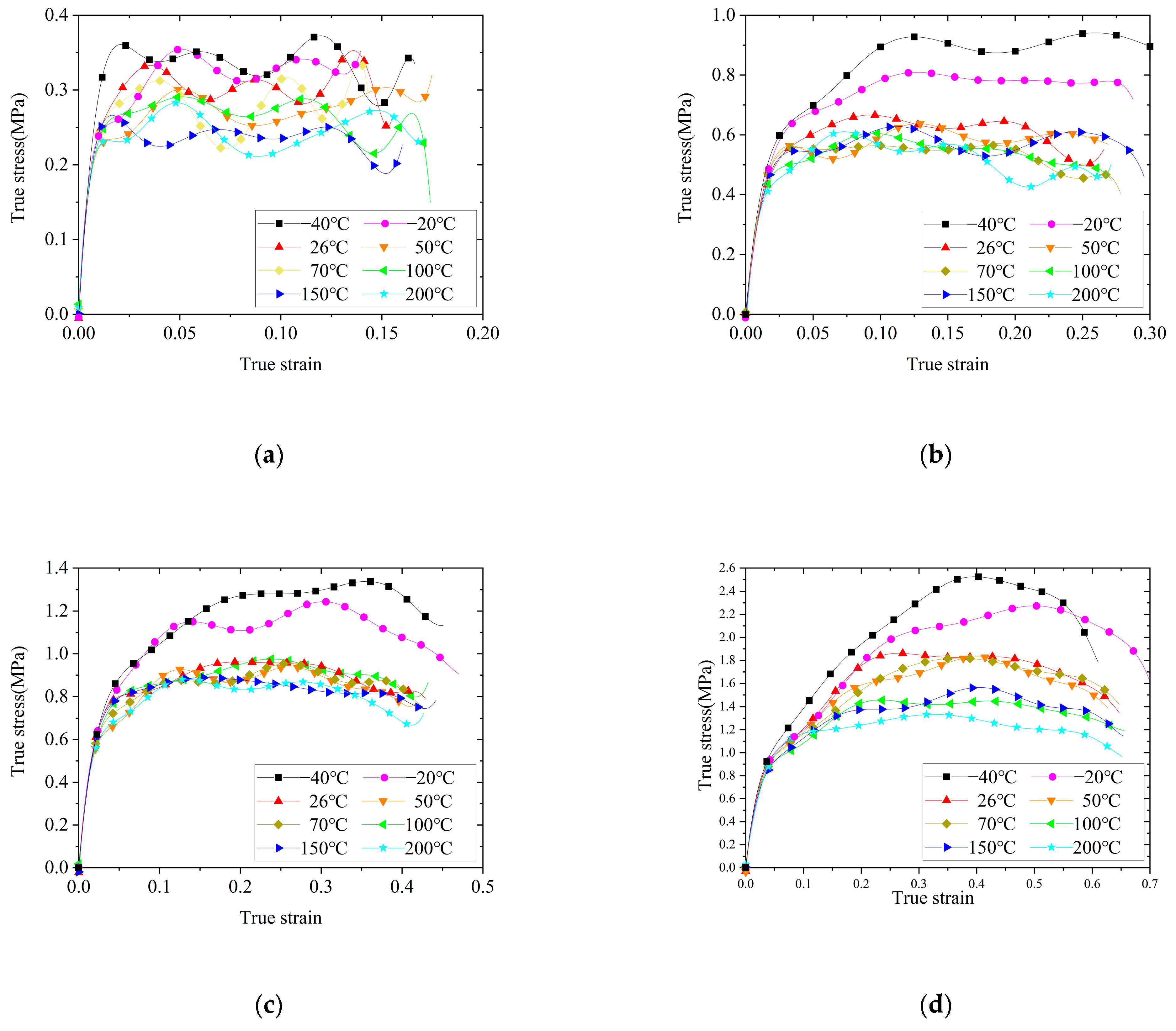 Polymers 14 03892 g007 550
