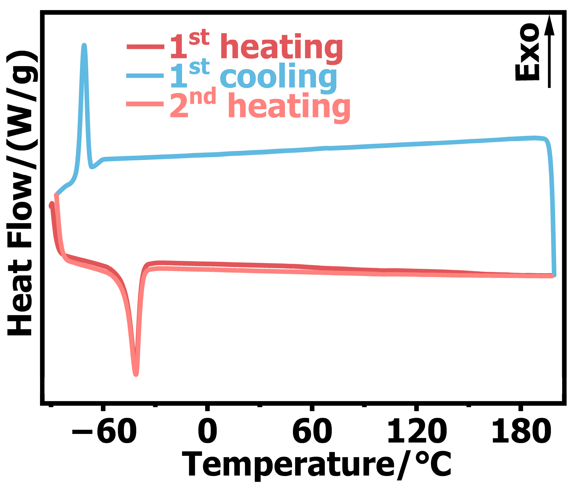 Polymers 14 03892 g010 550