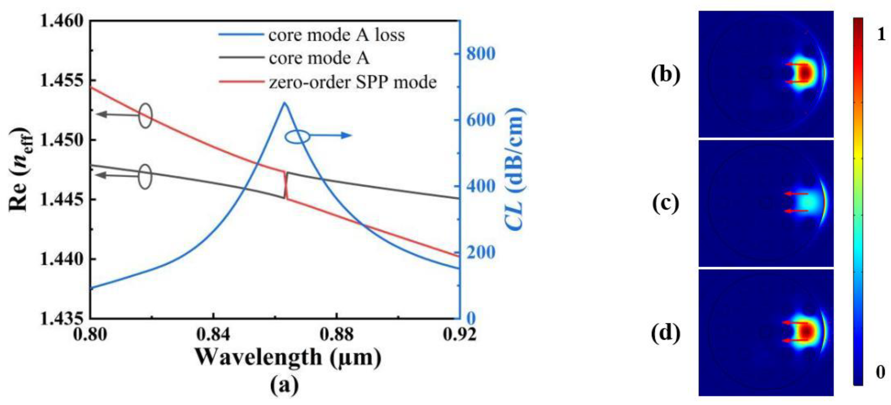 Polymers 14 03893 g002