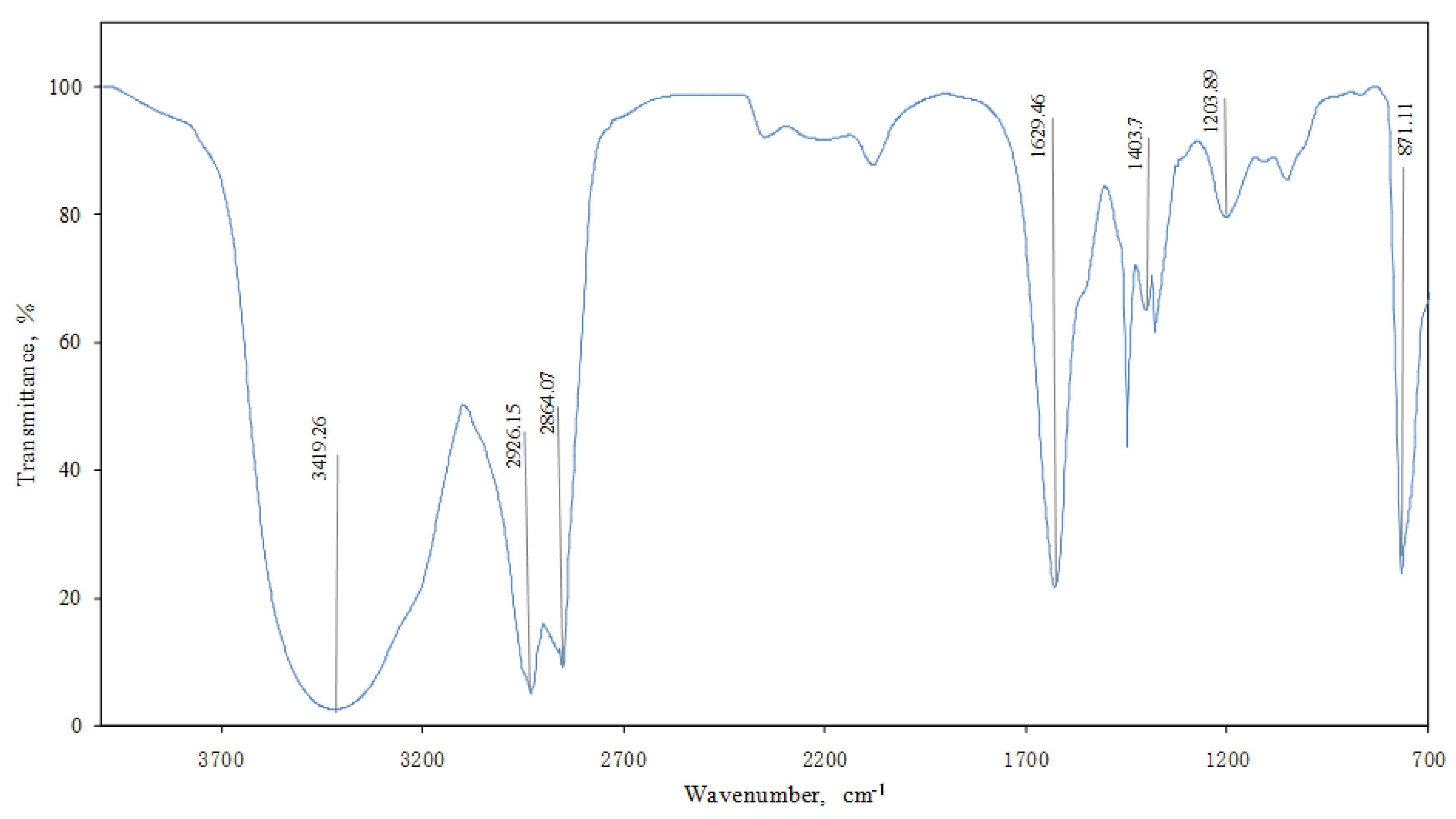 Polymers 14 03894 g005