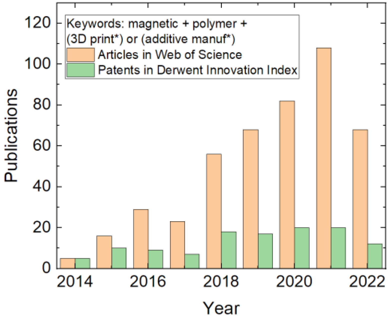 https://www.mdpi.com/polymers/polymers-14-03895/article_deploy/html/images/polymers-14-03895-g001.png