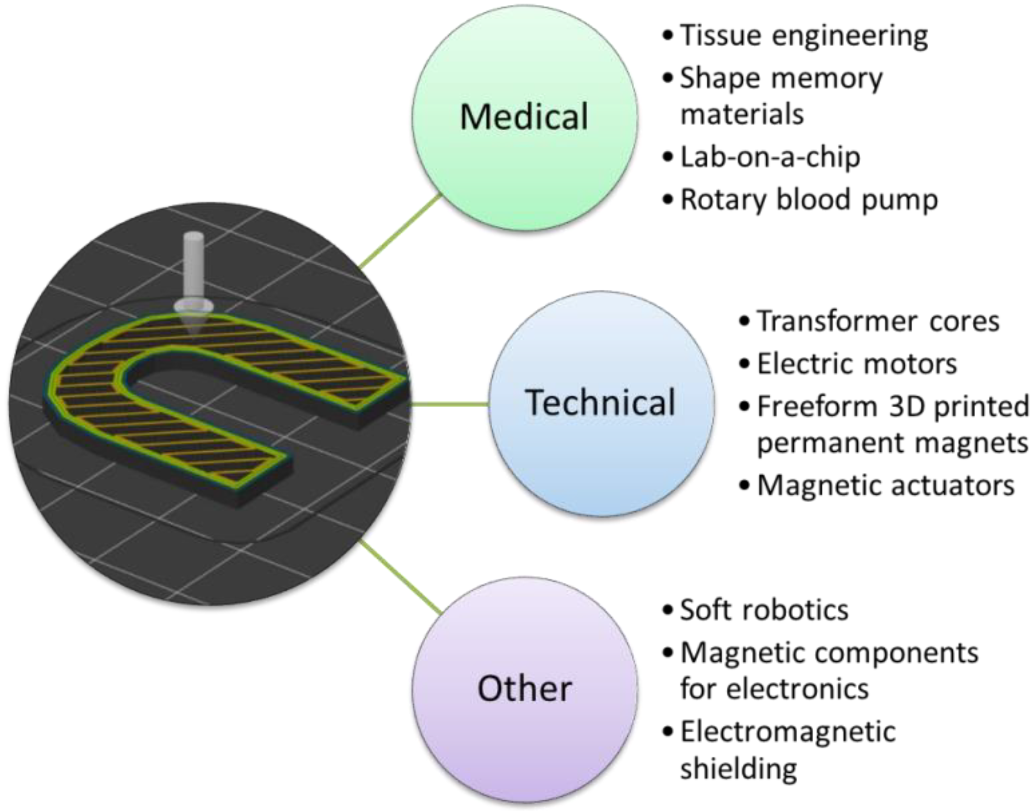 Polymers 14 03895 g006