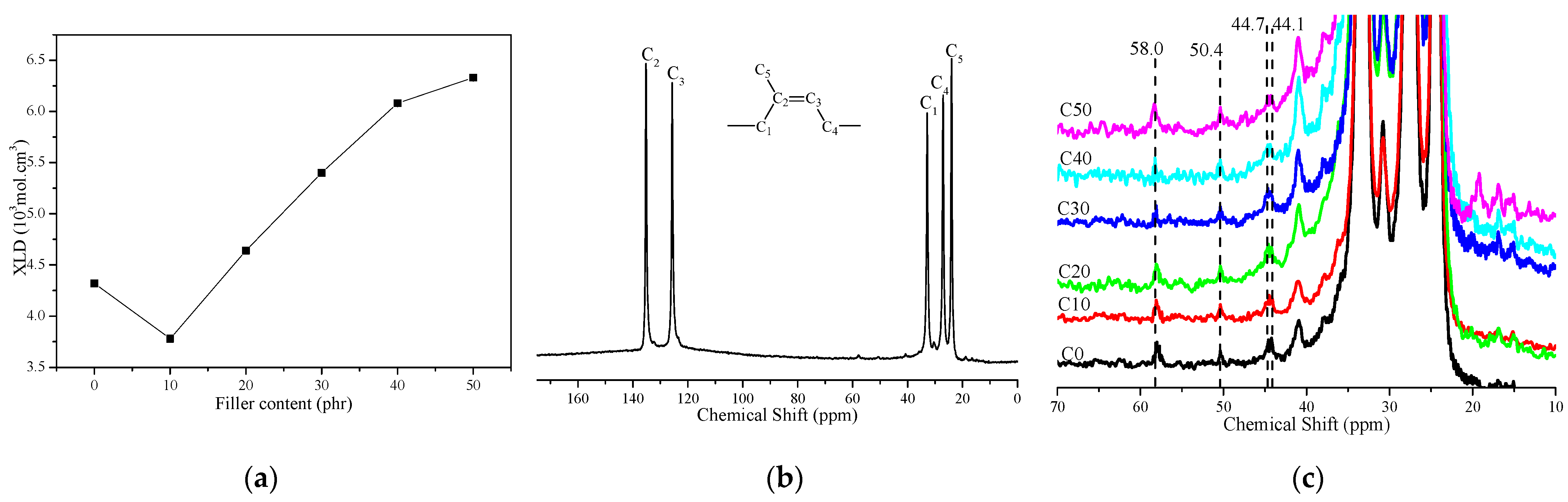Polymers 14 03897 g003