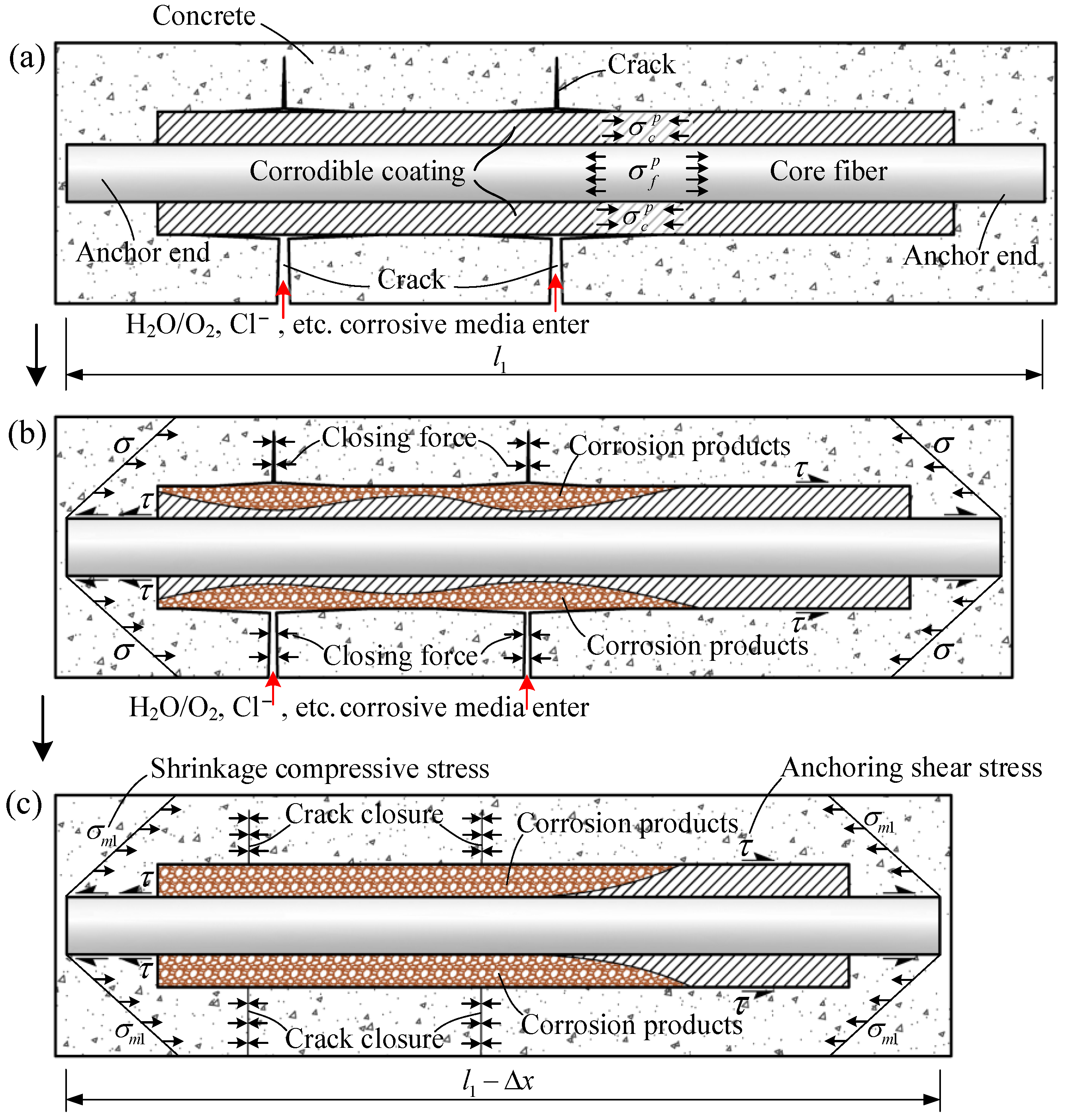 Polymers 14 03902 g003