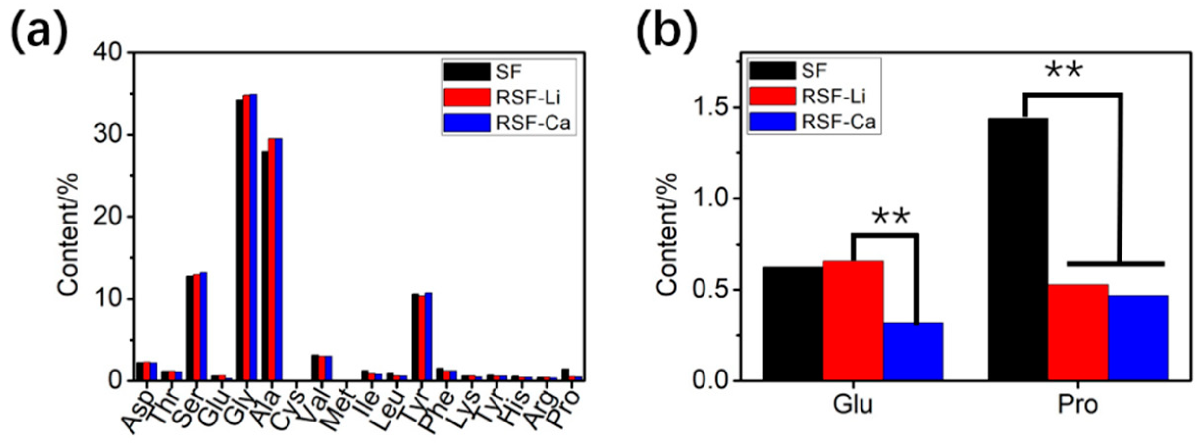 Polymers 14 03903 g002 Polymers 14 03903 g002