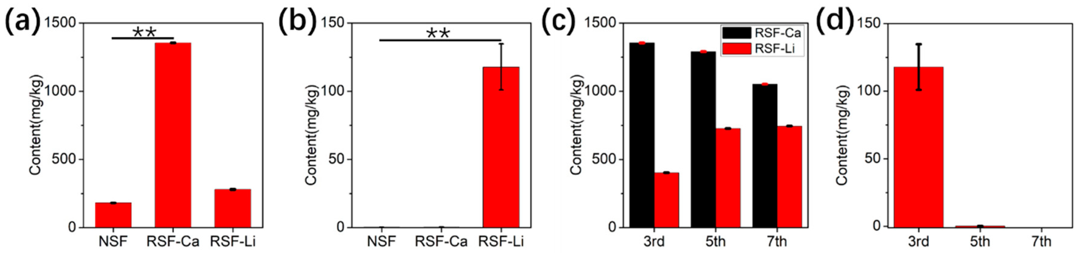 Polymers 14 03903 g003 Polymers 14 03903 g003