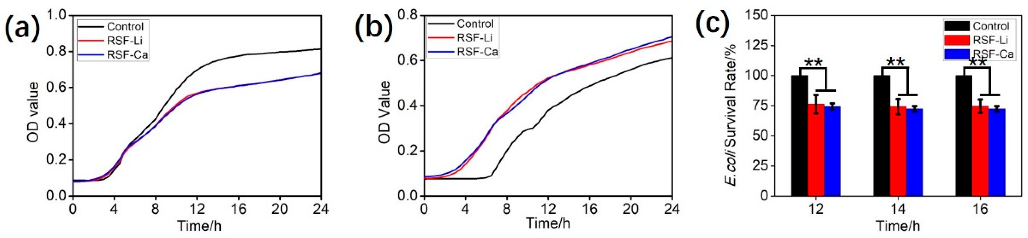 Polymers 14 03903 g004 Polymers 14 03903 g004