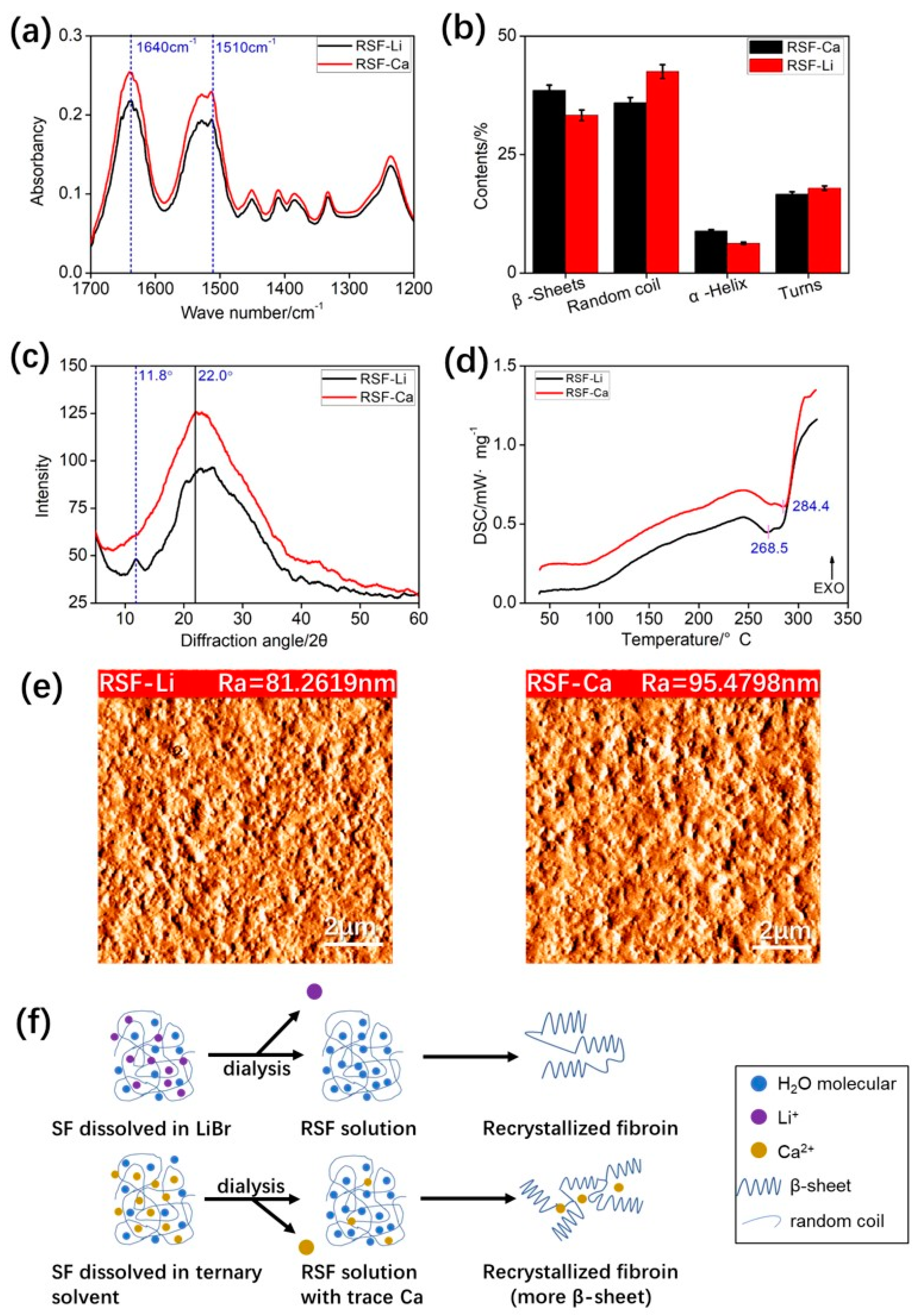 Polymers 14 03903 g006 Polymers 14 03903 g006