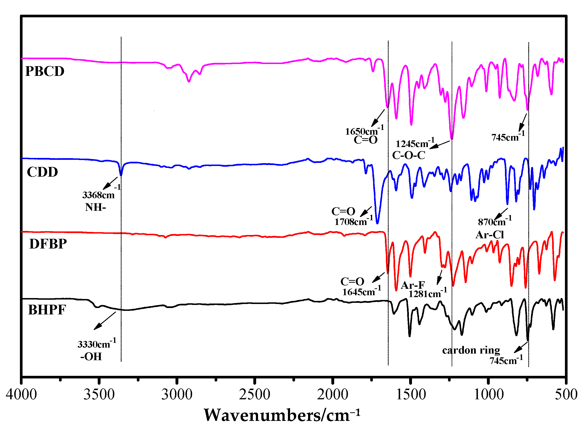 Polymers 14 03904 g005