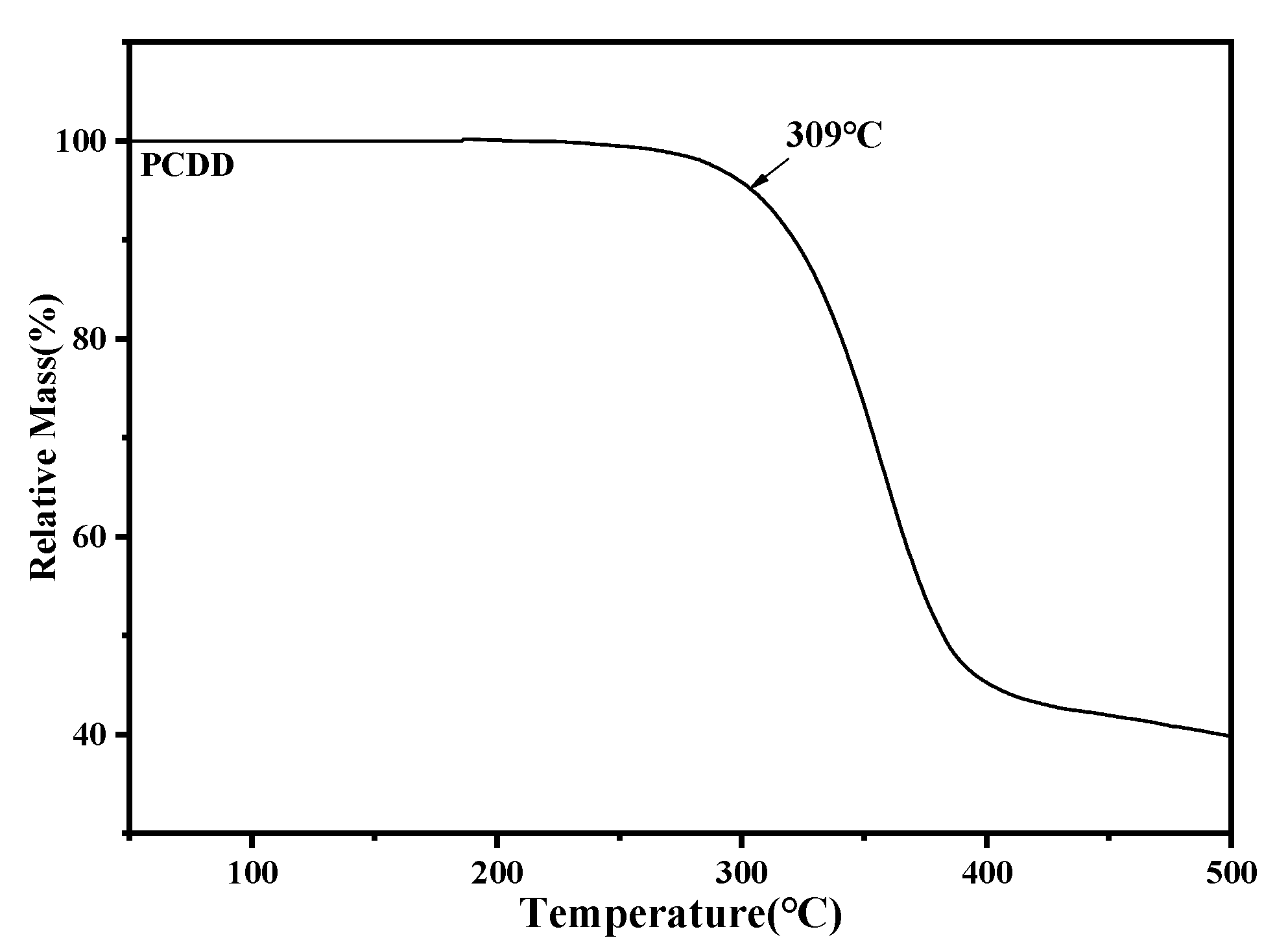Polymers 14 03904 g009