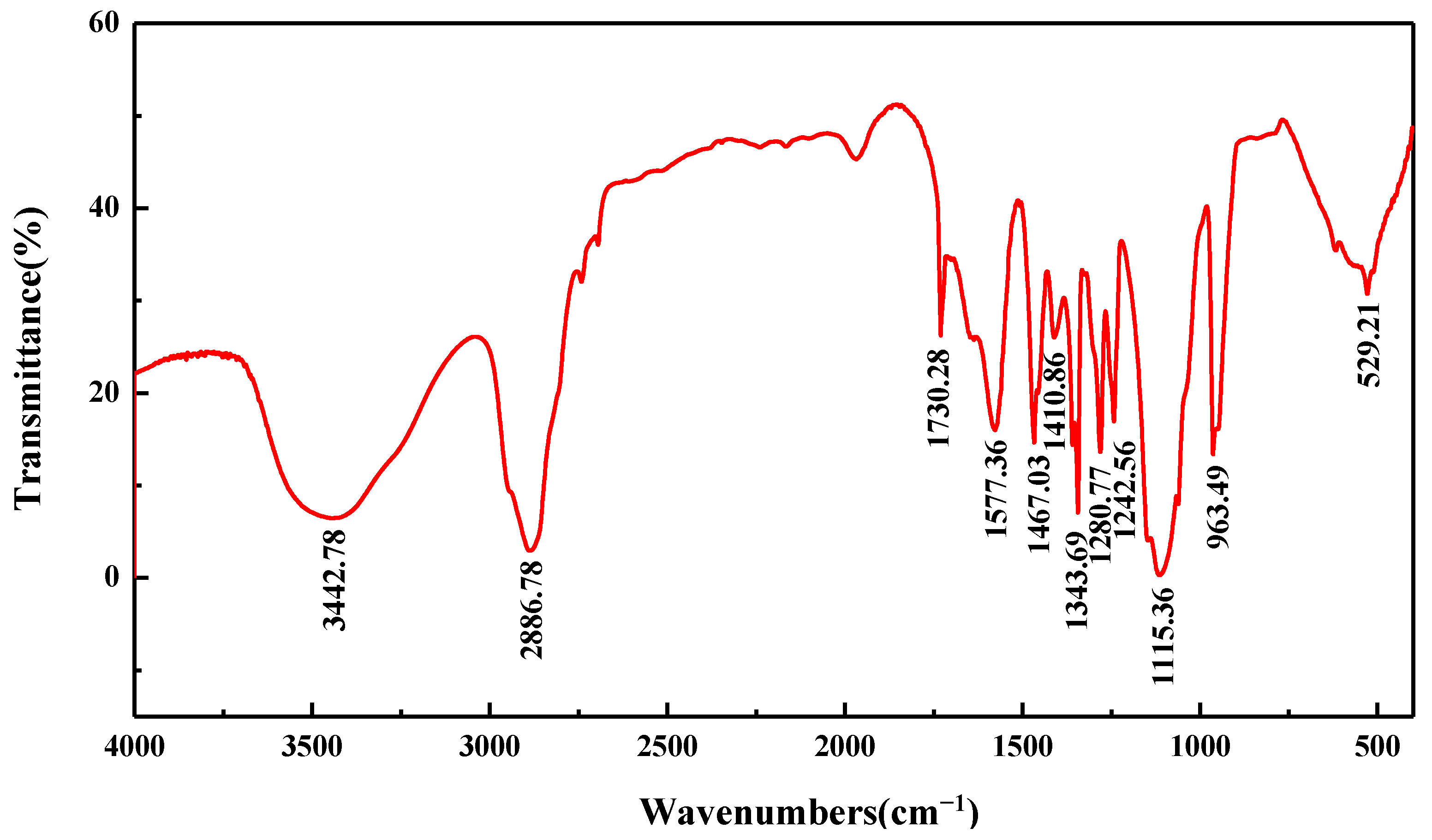 Polymers 14 03905 g002 Polymers 14 03905 g002