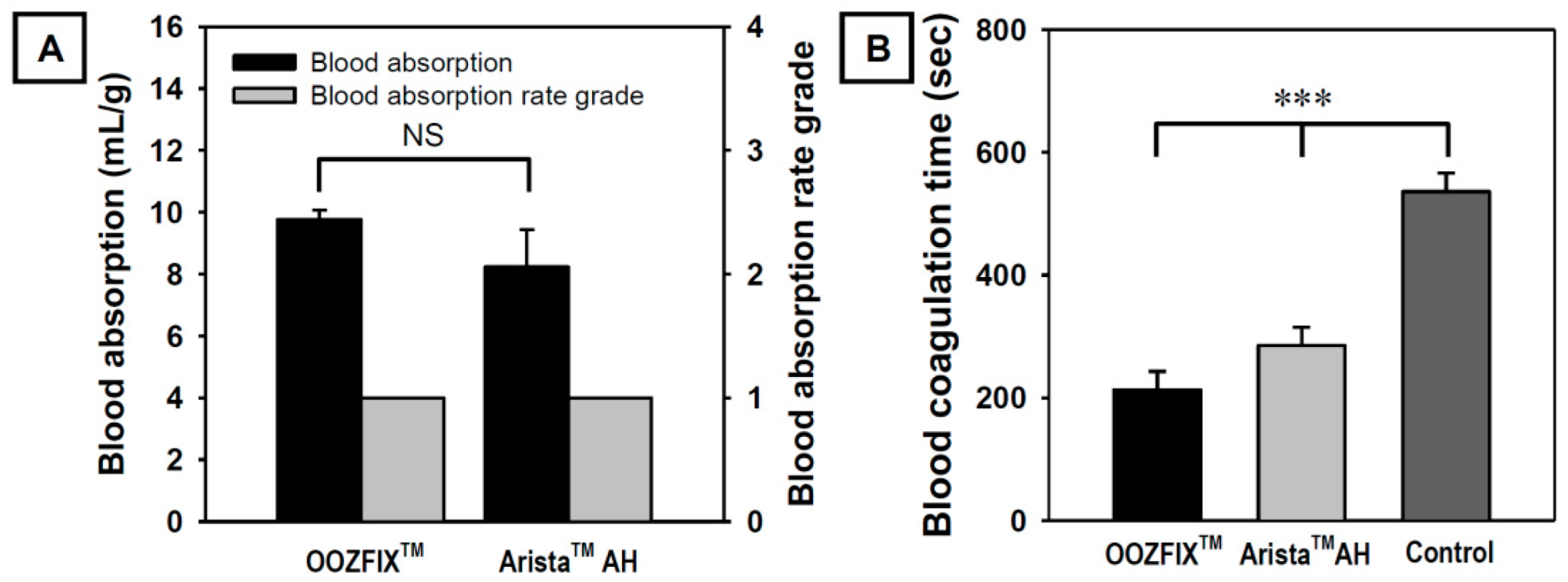 Polymers 14 03909 g003 Polymers 14 03909 g003