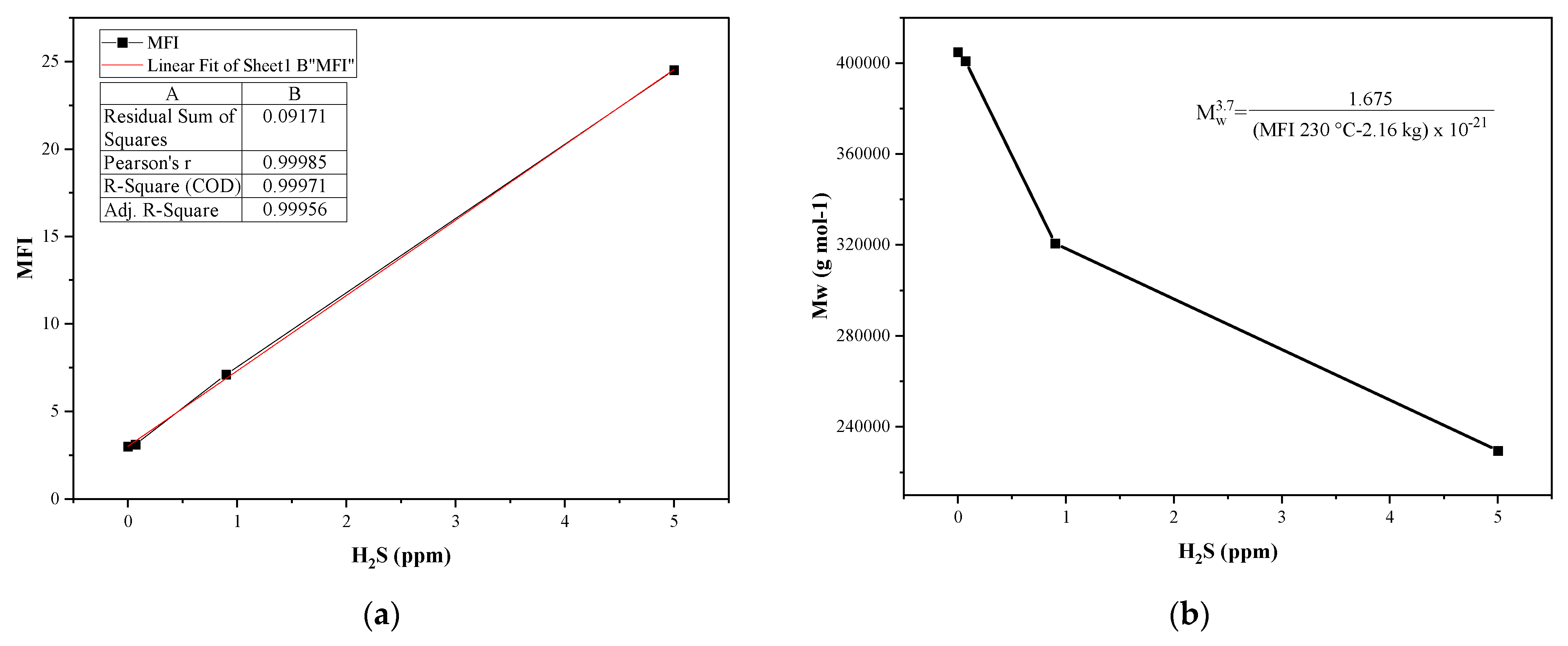 Polymers 14 03910 g004