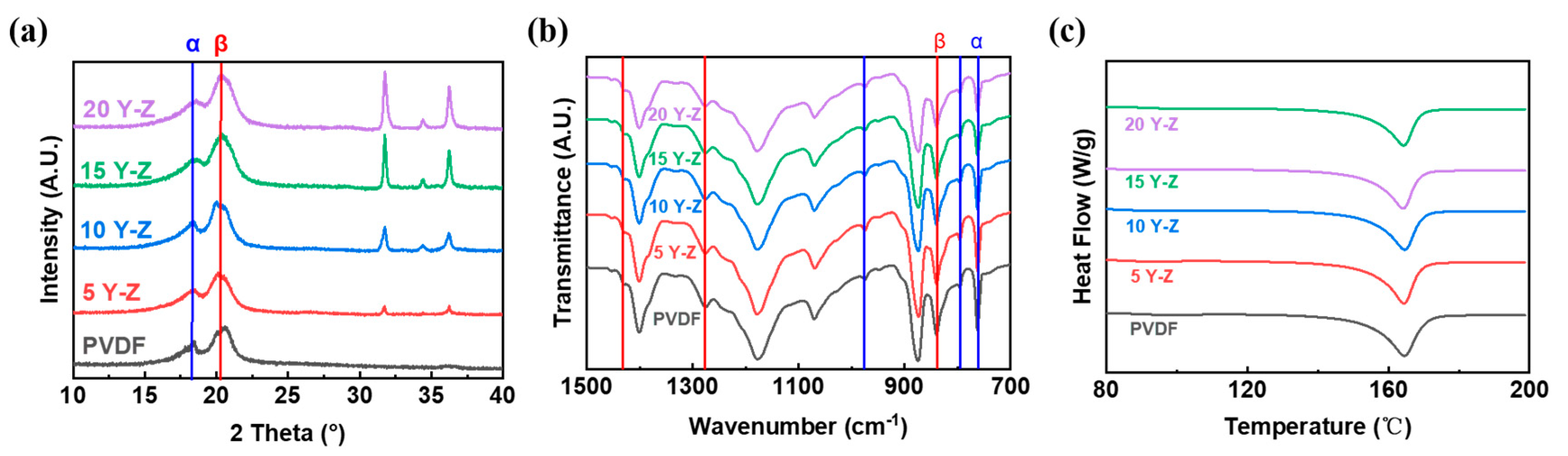 Polymers 14 03912 g005
