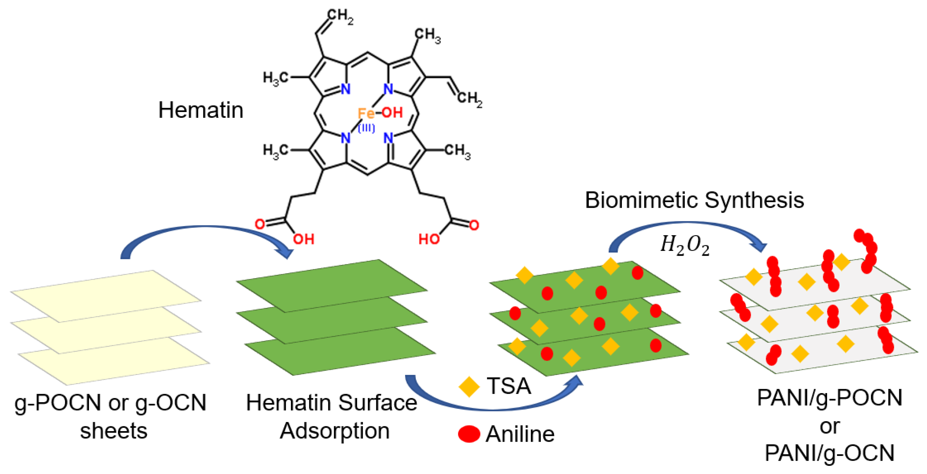 Polymers 14 03913 g001
