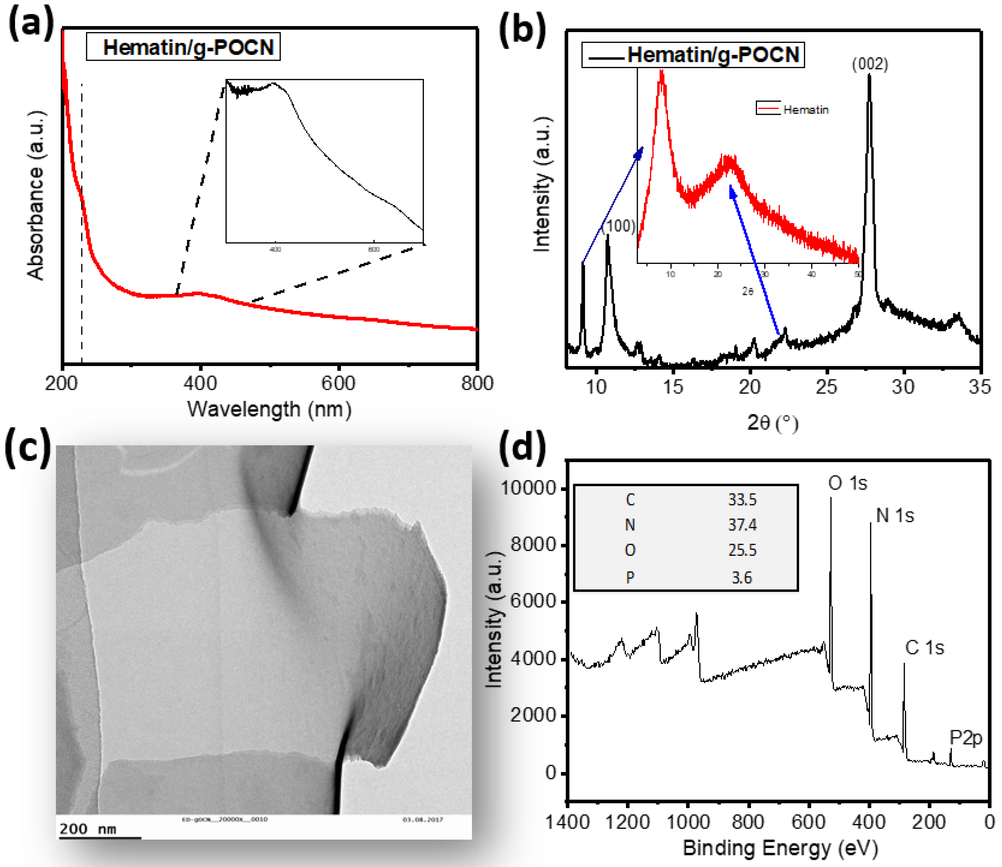 Polymers 14 03913 g002