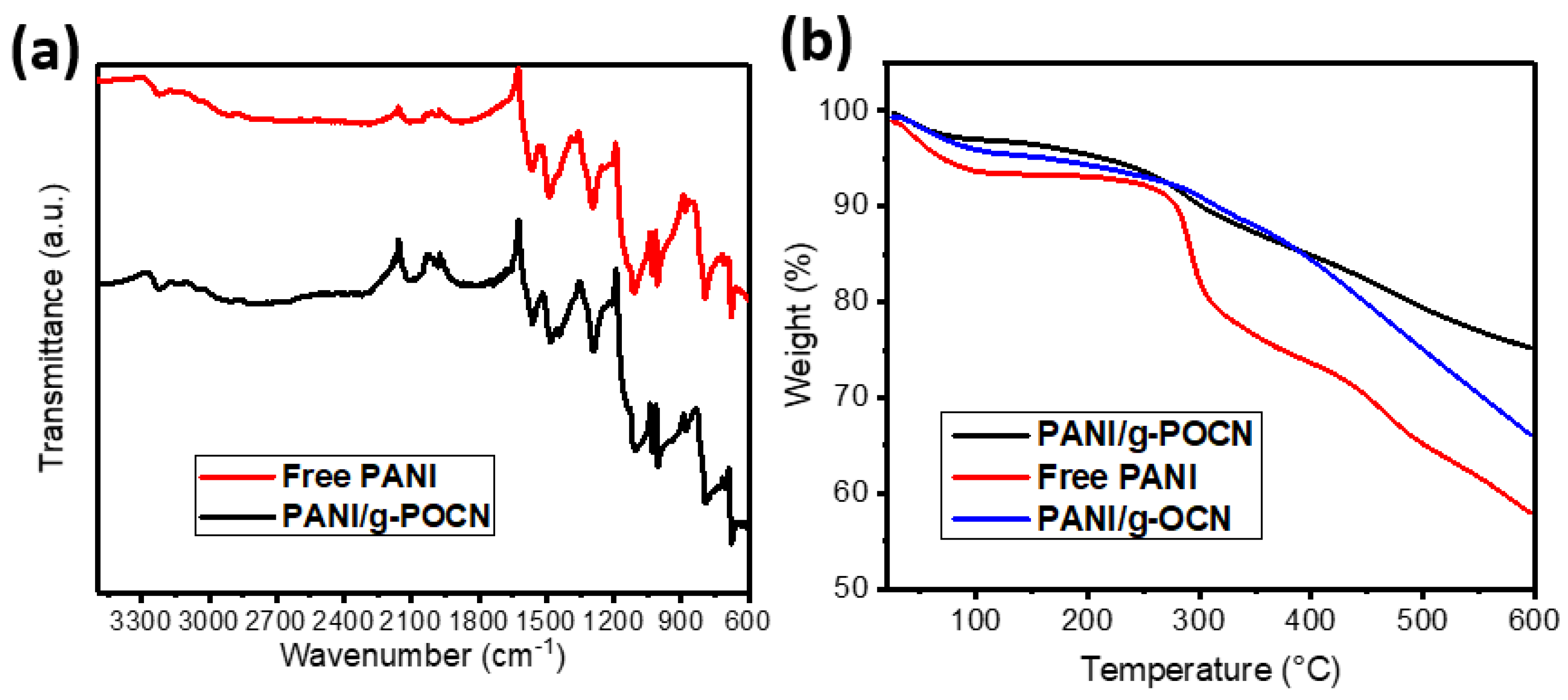 Polymers 14 03913 g003