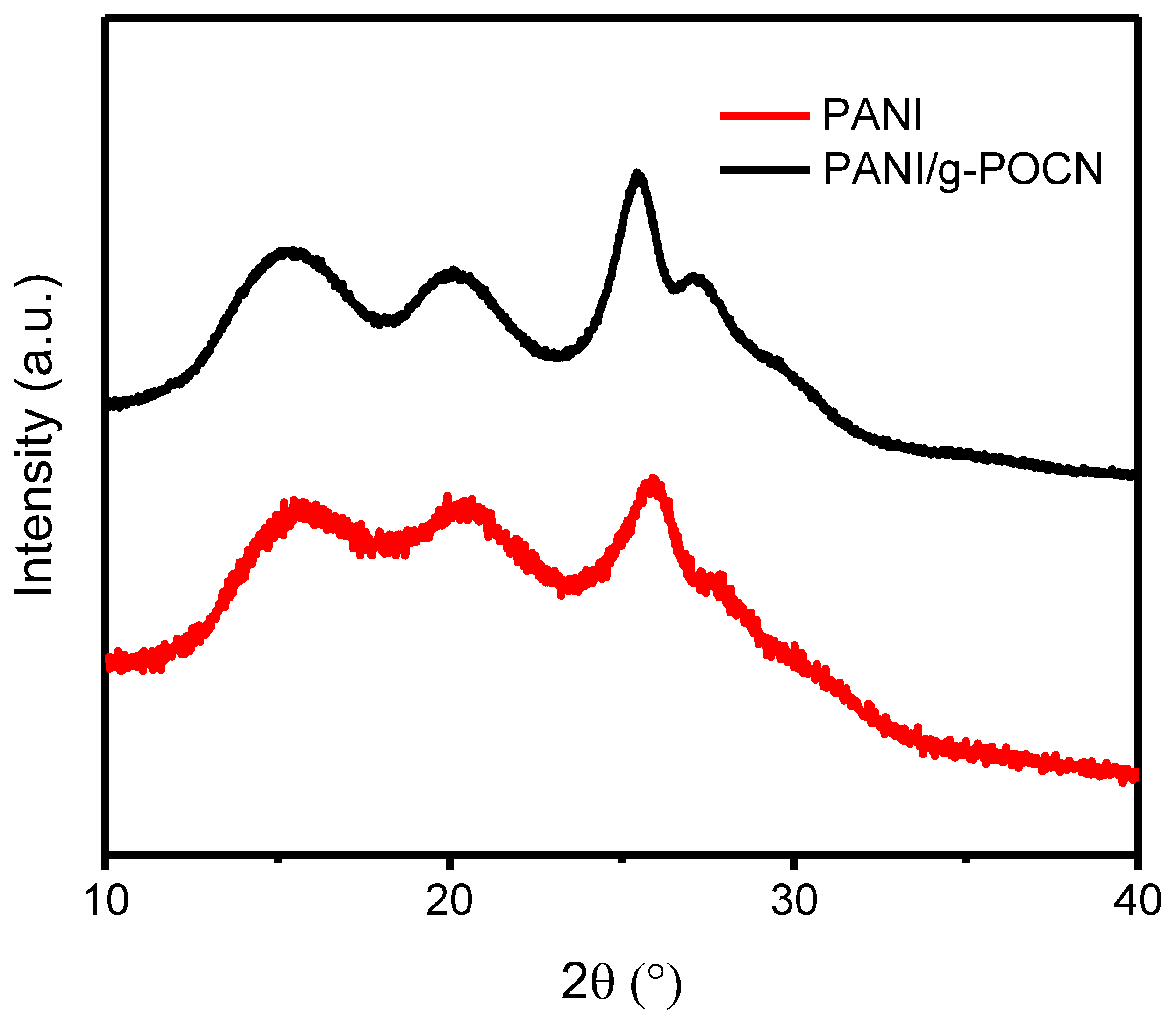 Polymers 14 03913 g004