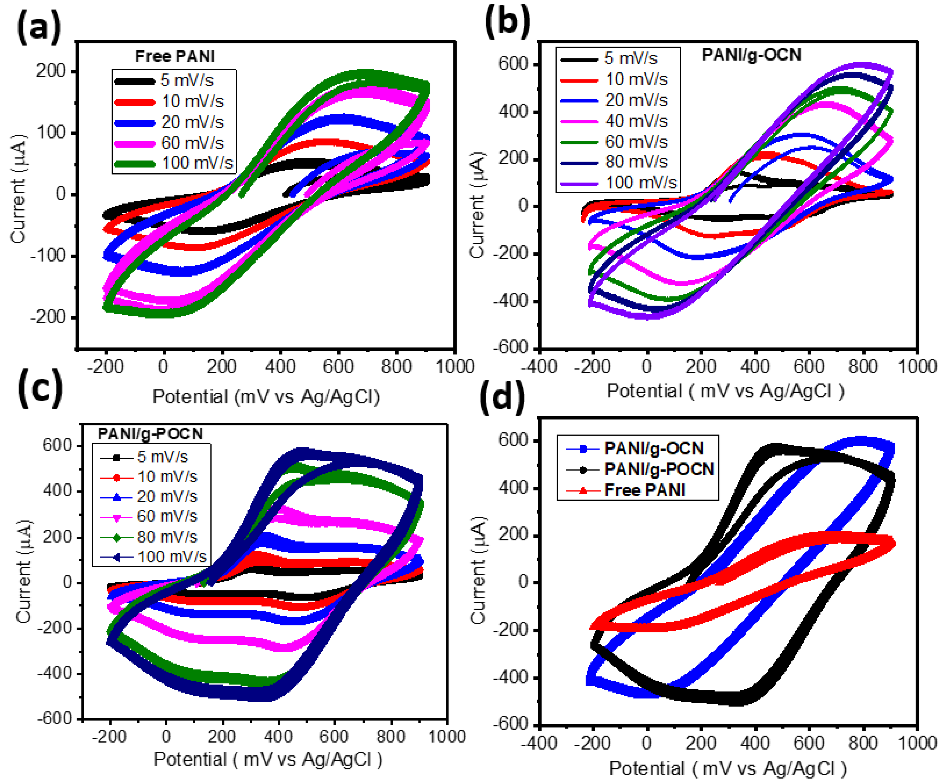 Polymers 14 03913 g007
