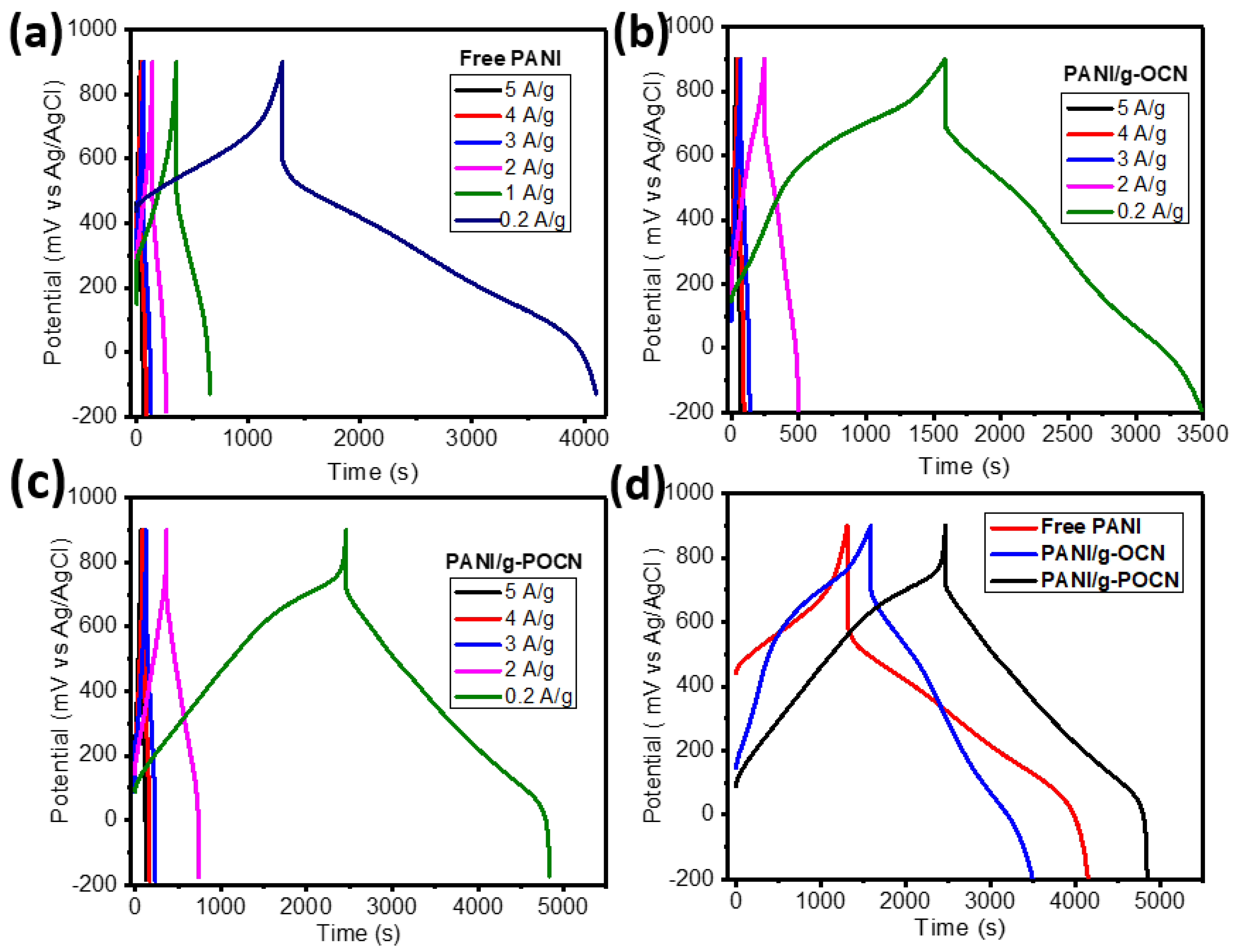 Polymers 14 03913 g009