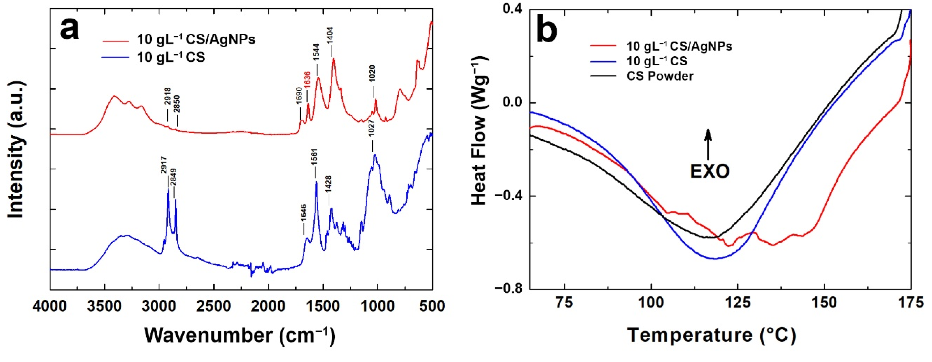 Polymers 14 03915 g005