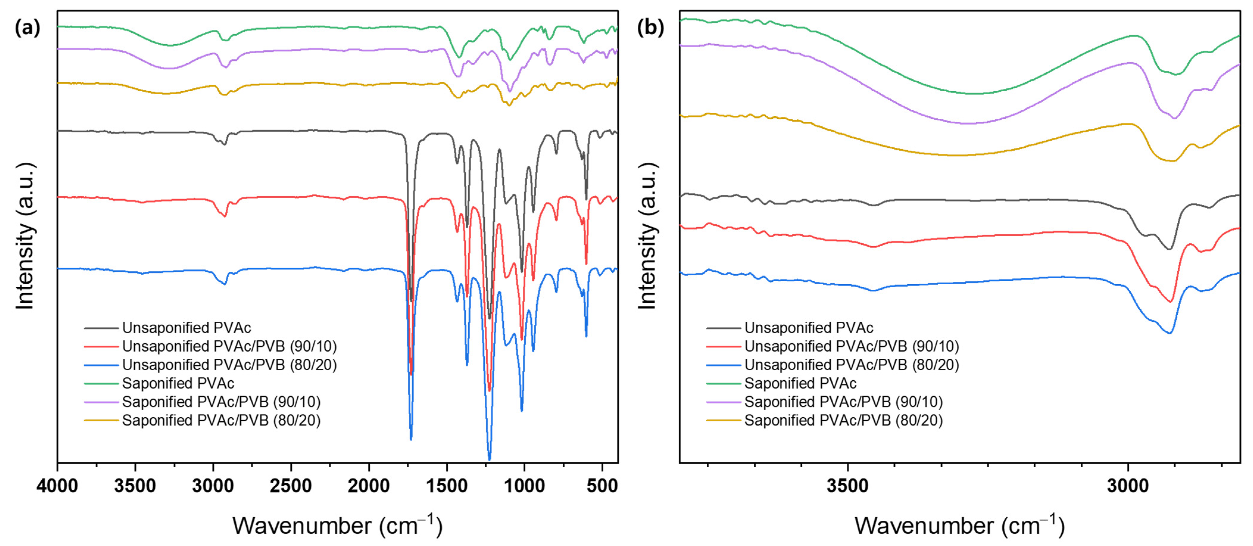 Polymers 14 03916 g003 Polymers 14 03916 g003
