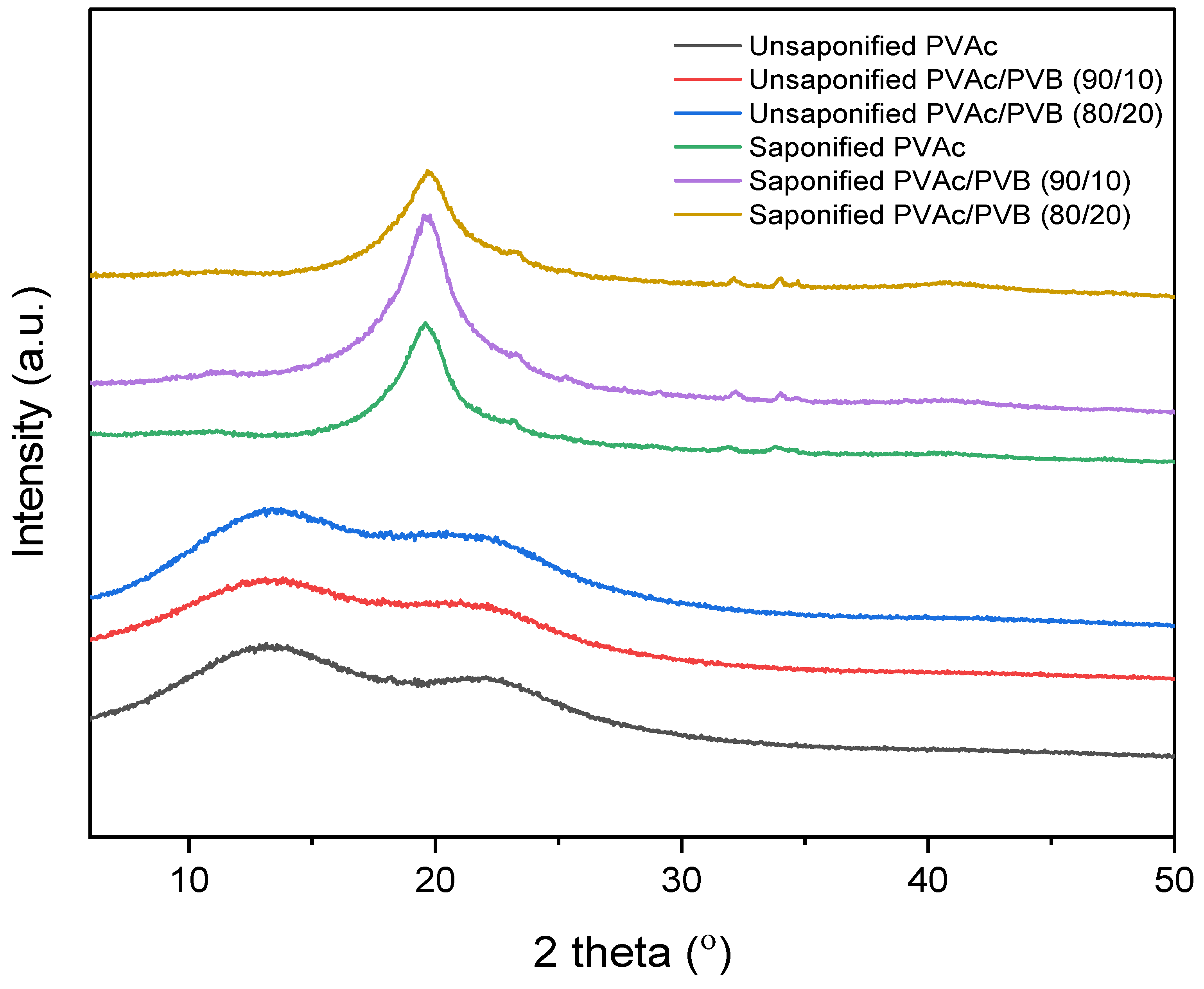 Polymers 14 03916 g004 Polymers 14 03916 g004
