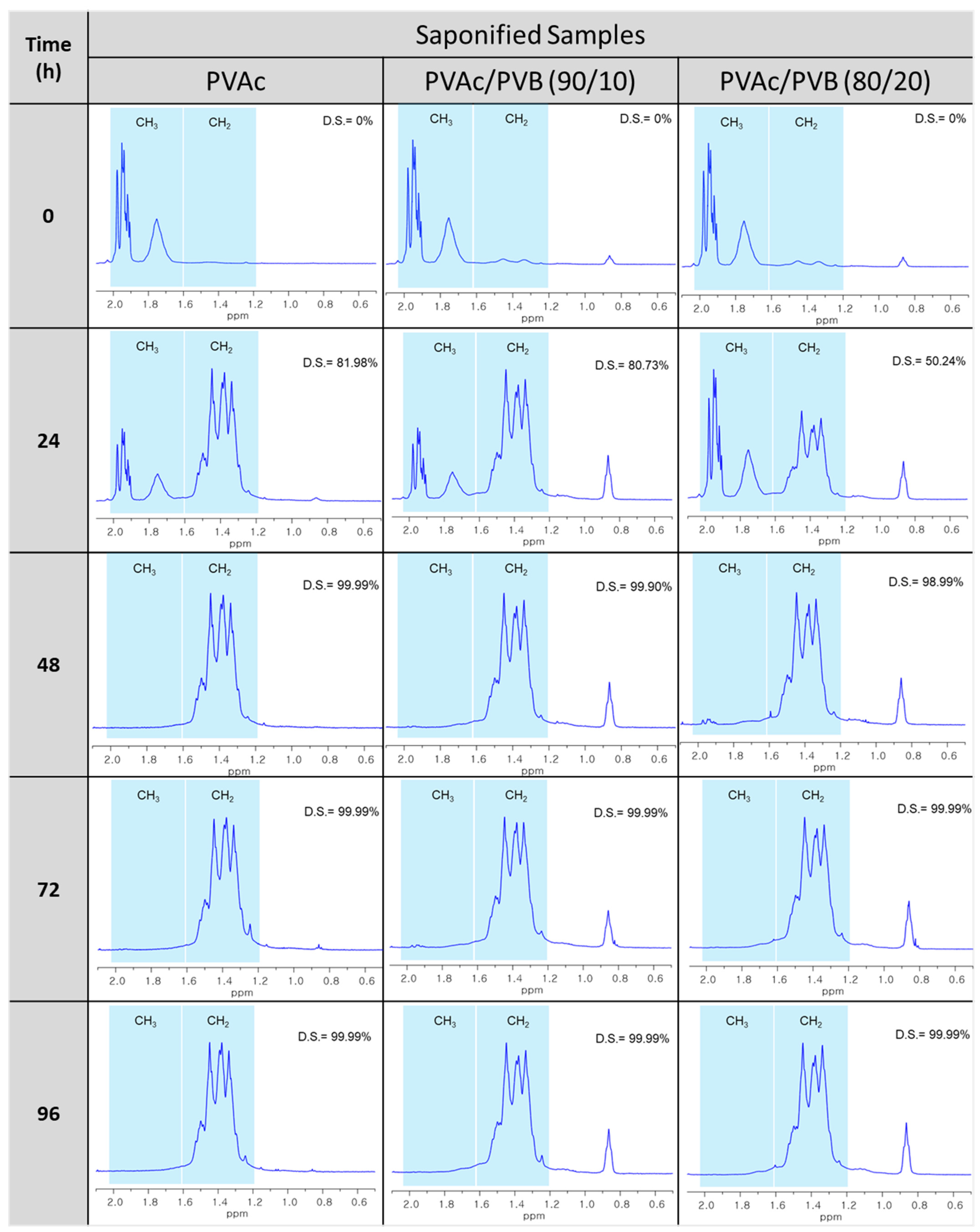 Polymers 14 03916 g005 Polymers 14 03916 g005