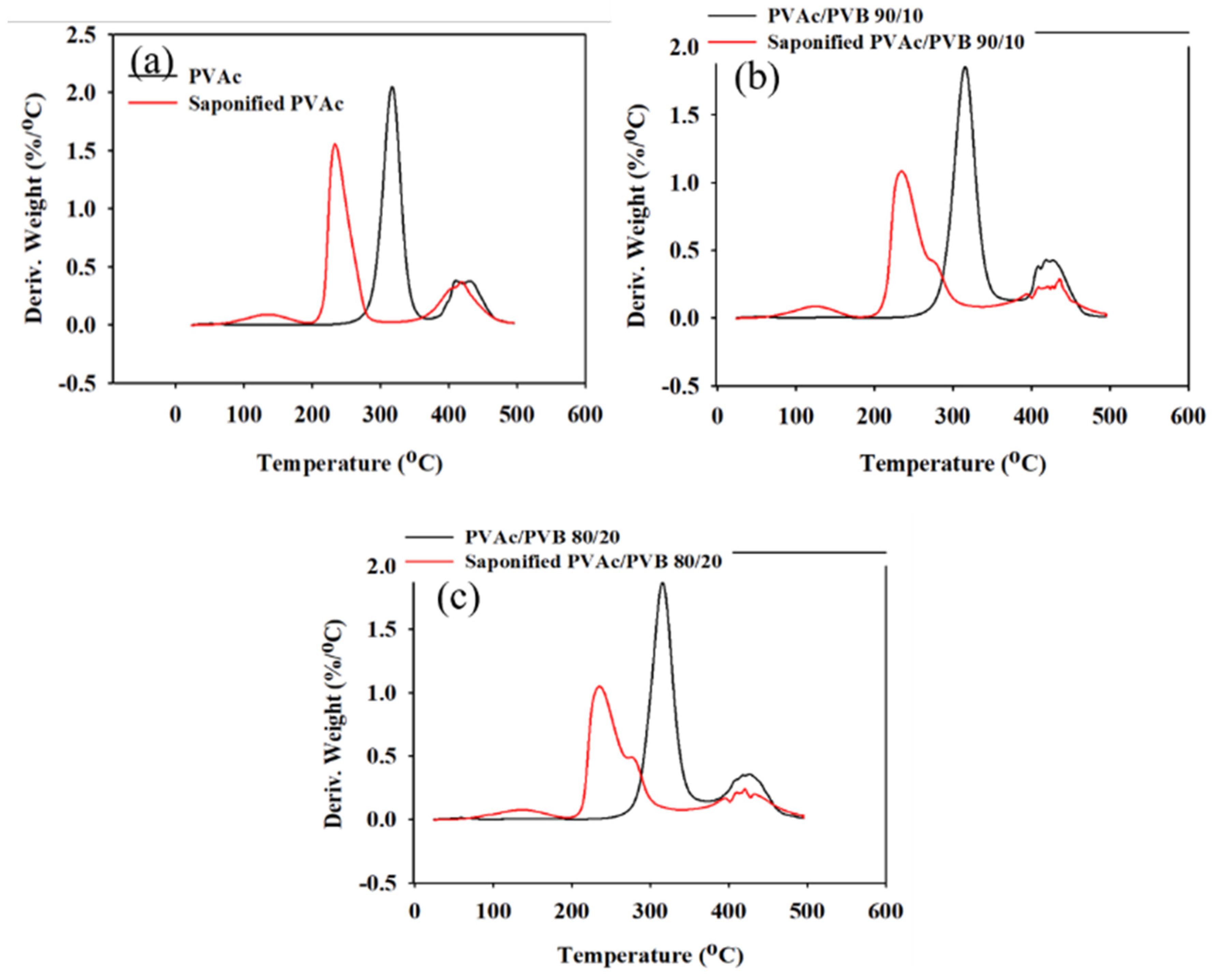 Polymers 14 03916 g007 Polymers 14 03916 g007