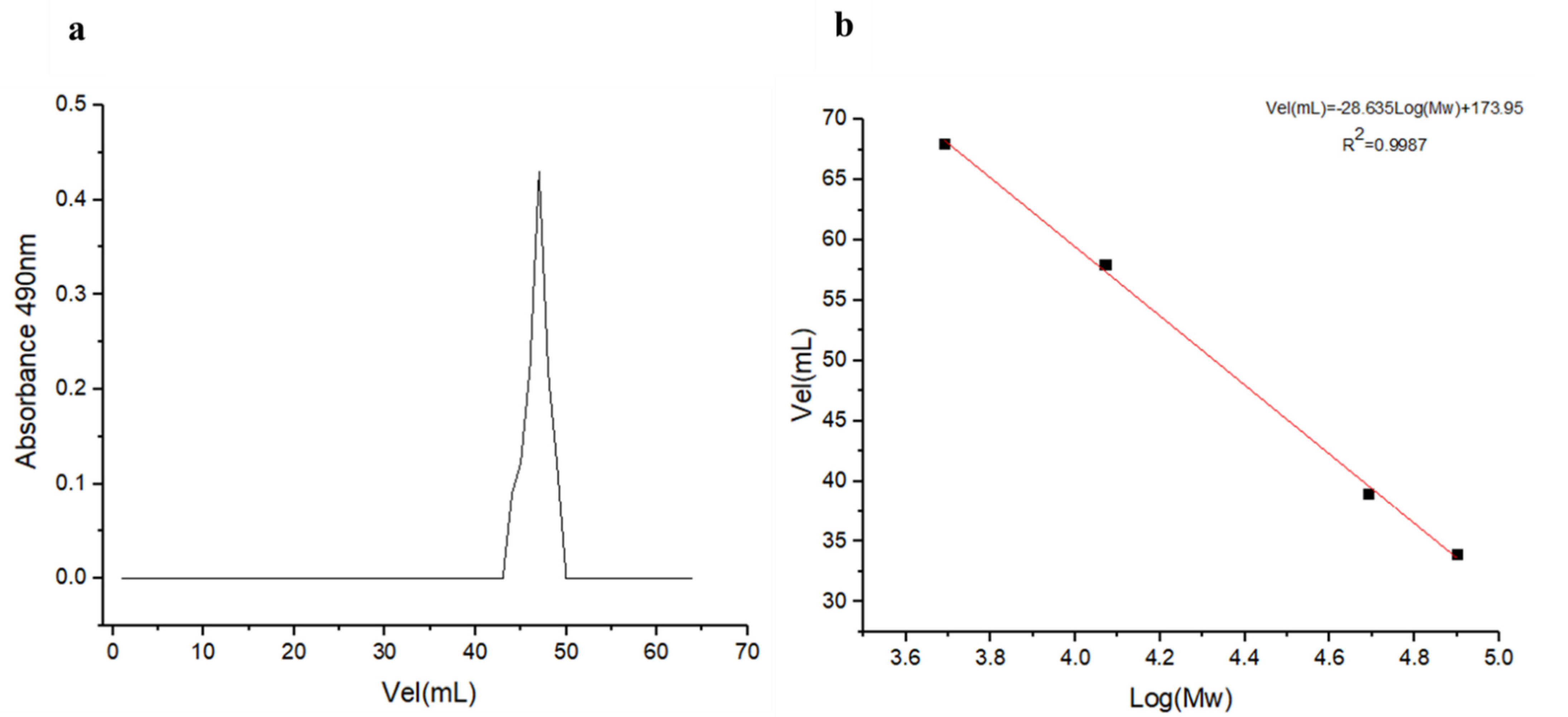 Polymers 14 03918 g002