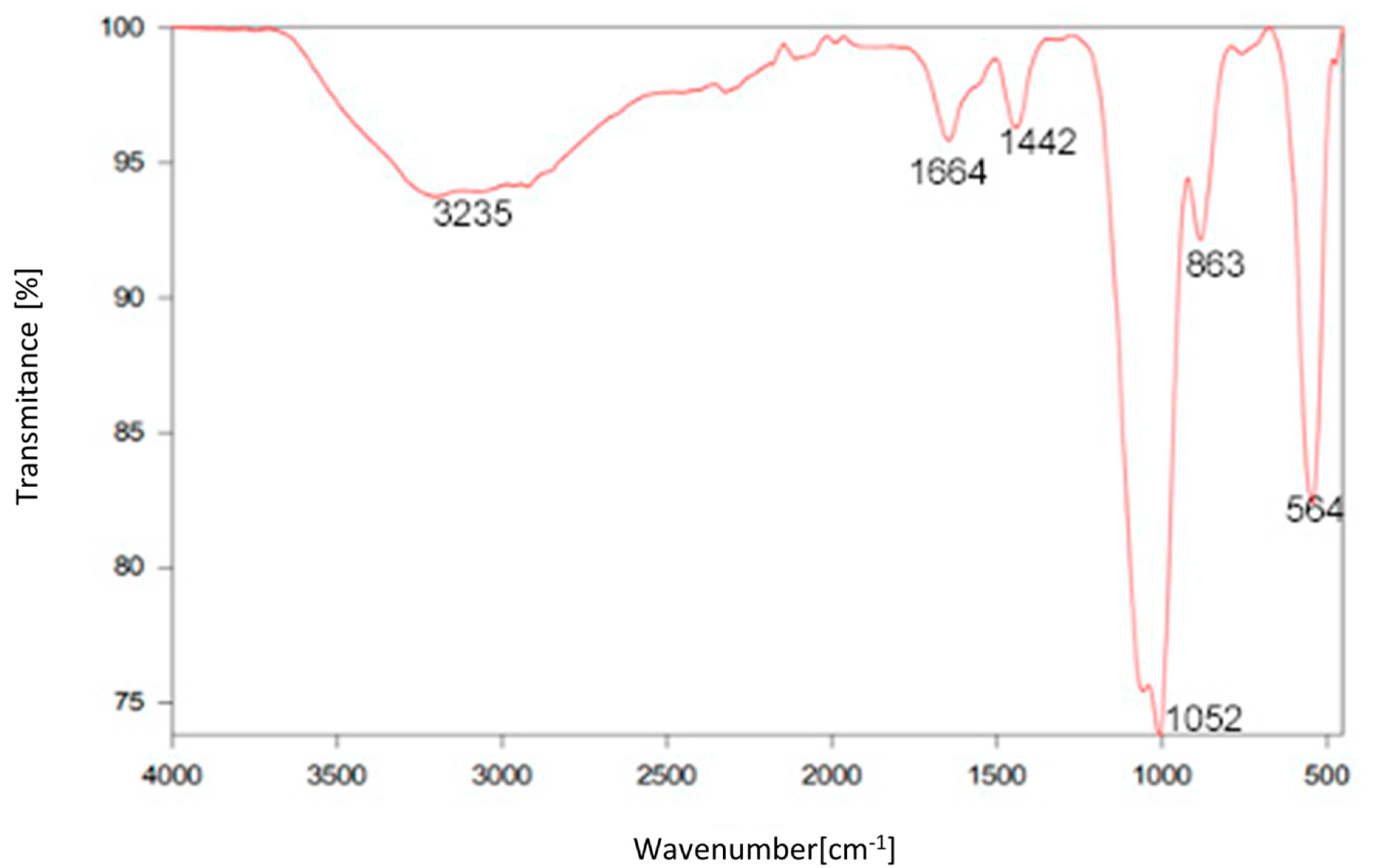 Polymers 14 03918 g004