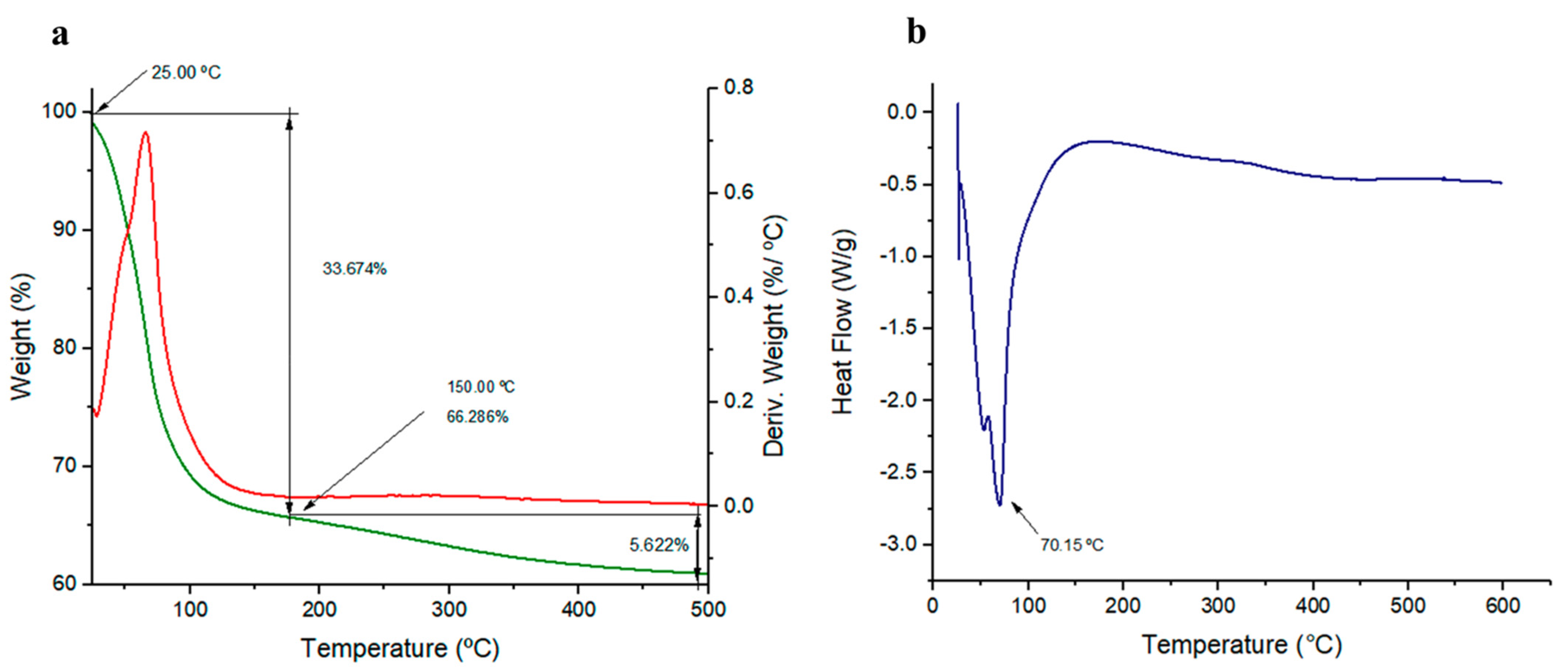 Polymers 14 03918 g005