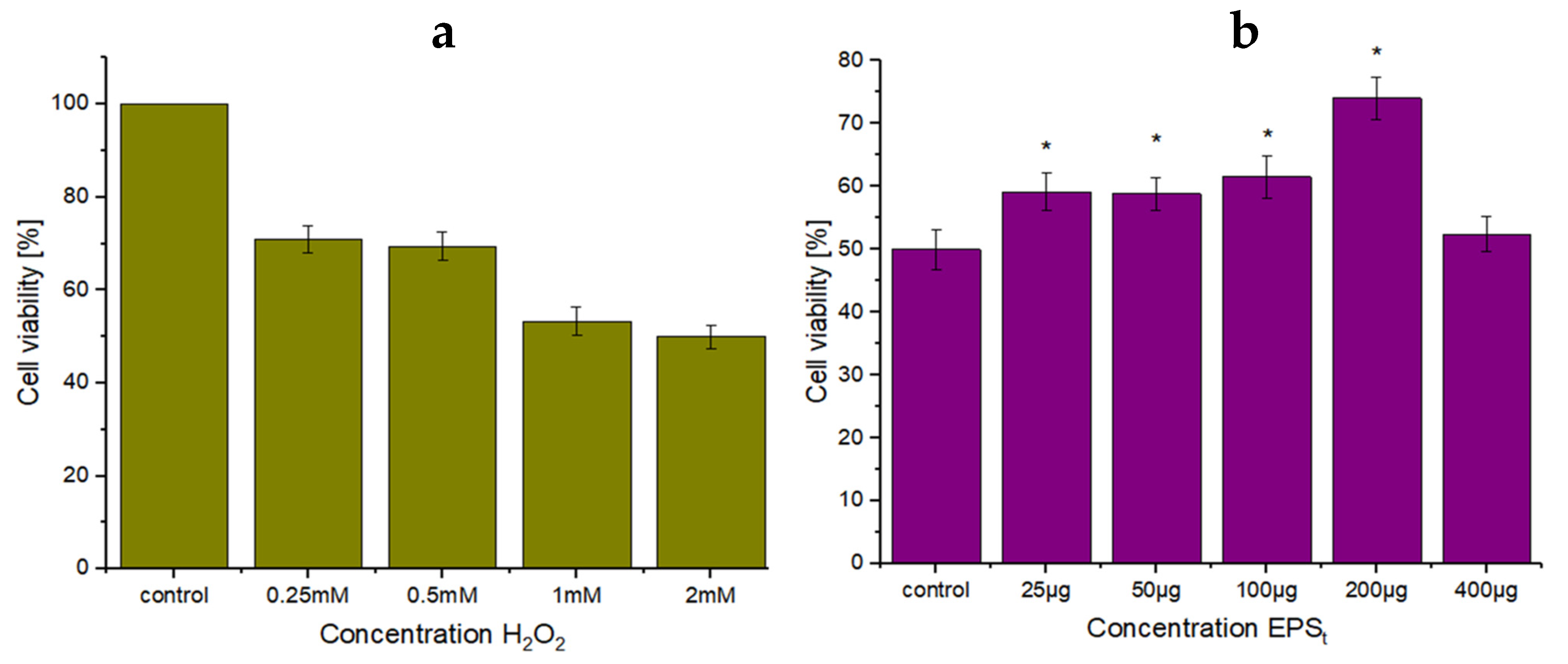 Polymers 14 03918 g007
