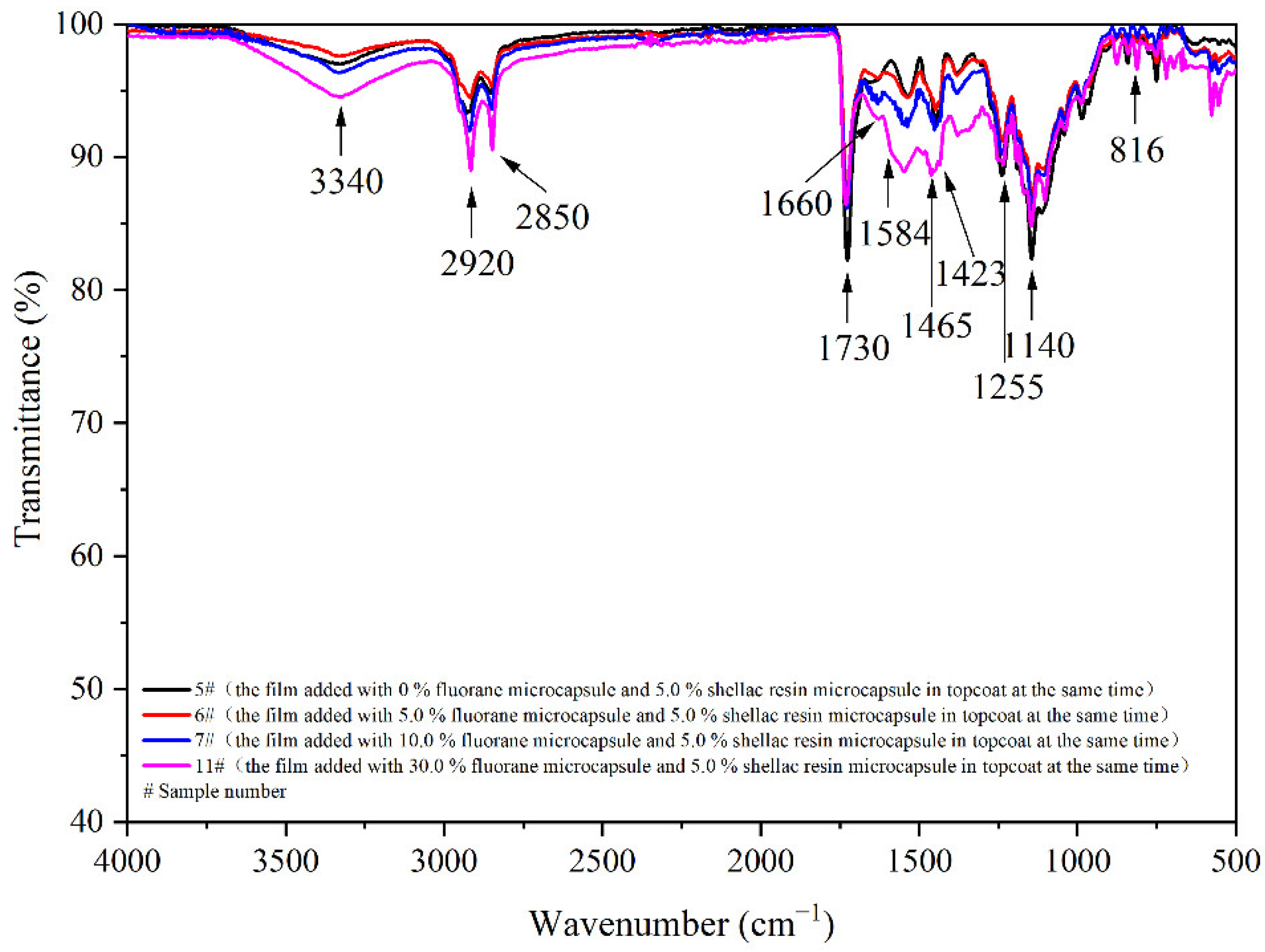 Polymers 14 03919 g012 Polymers 14 03919 g012