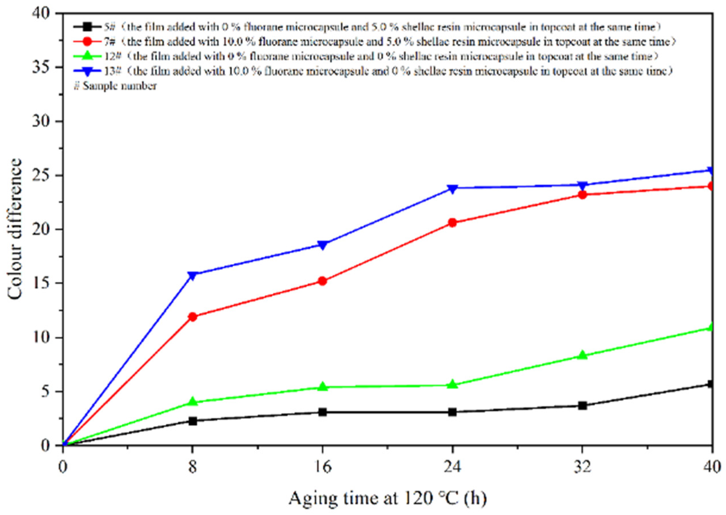 Polymers 14 03919 g013 Polymers 14 03919 g013