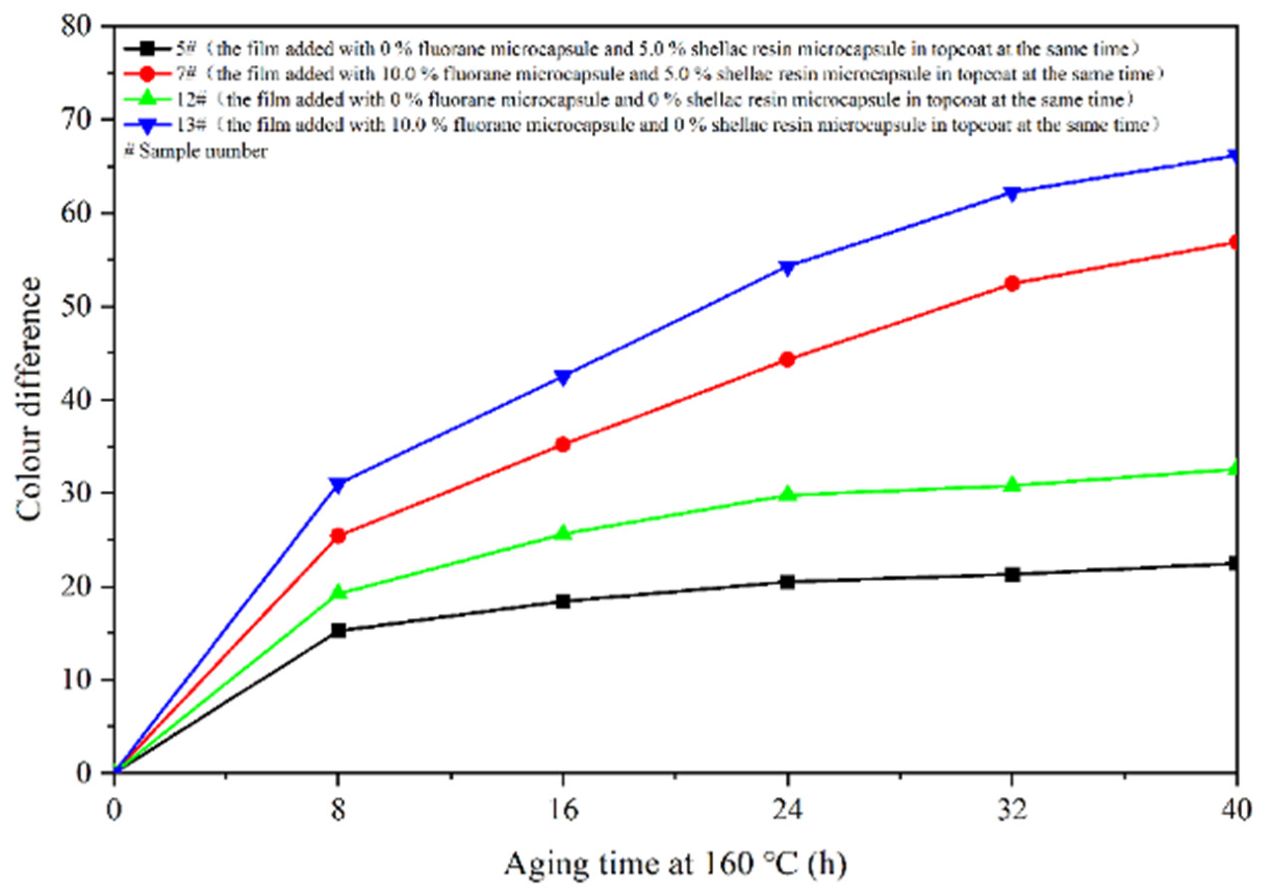 Polymers 14 03919 g014 Polymers 14 03919 g014