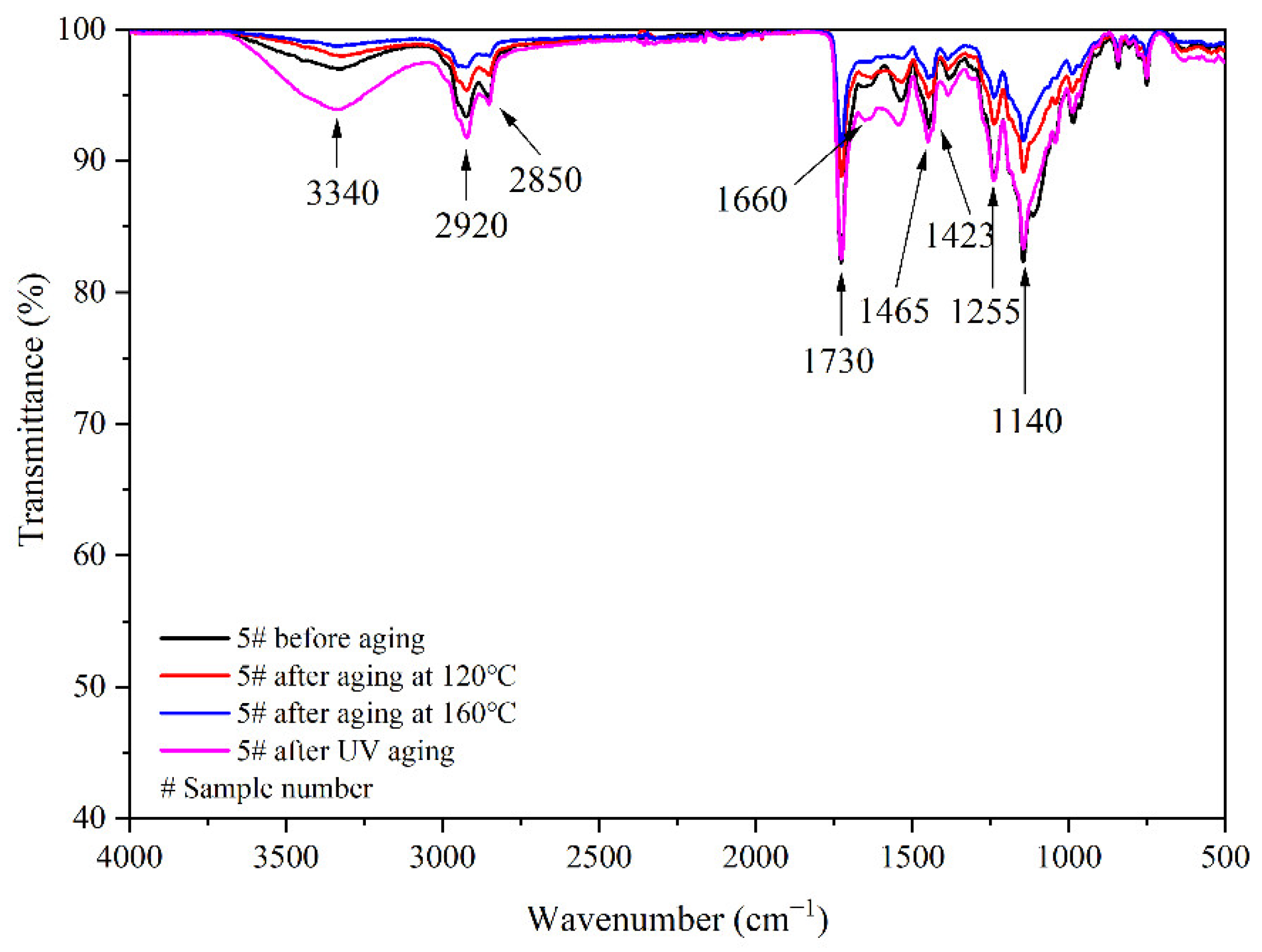 Polymers 14 03919 g017 Polymers 14 03919 g017