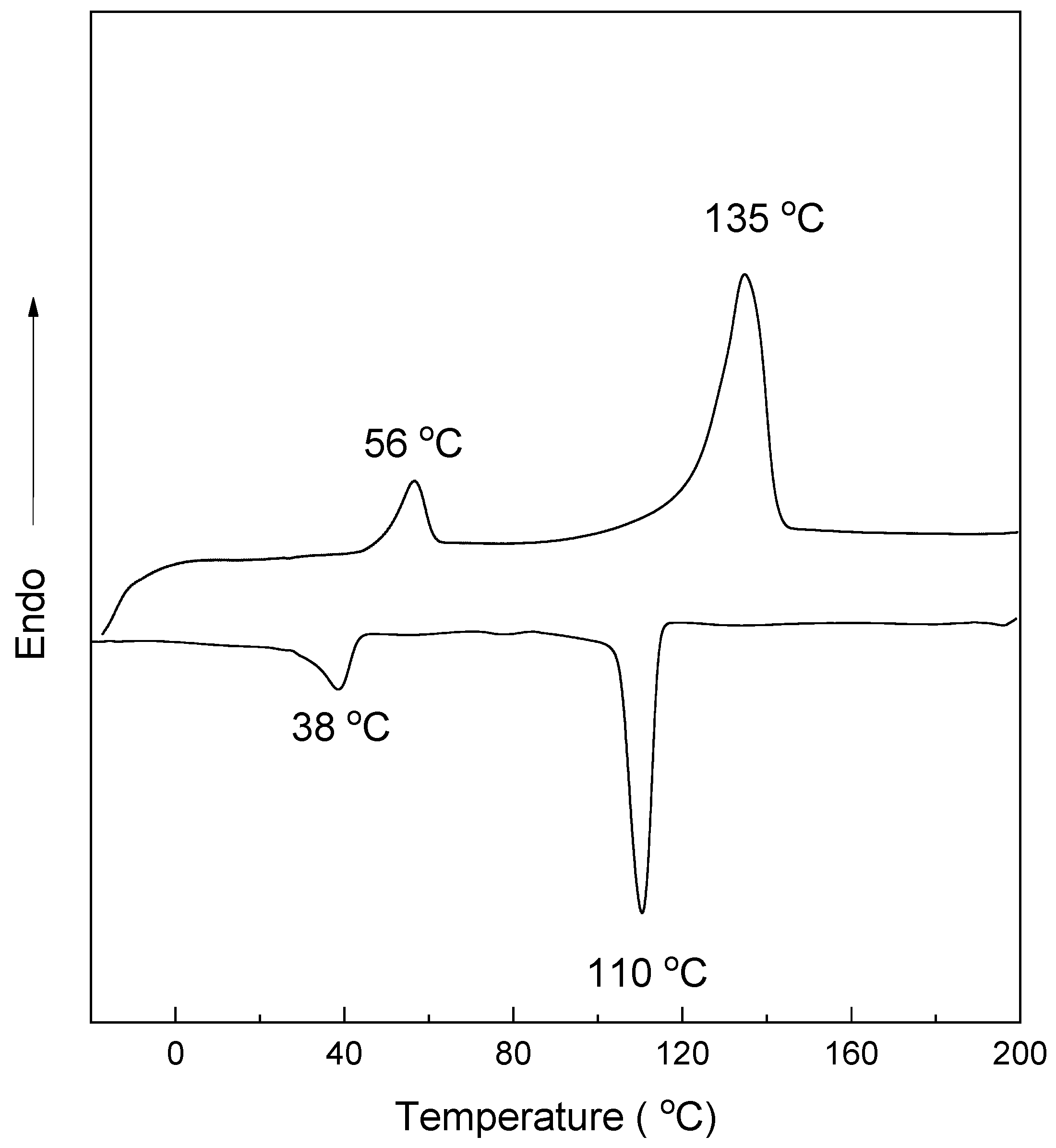 Polymers 14 03921 g003