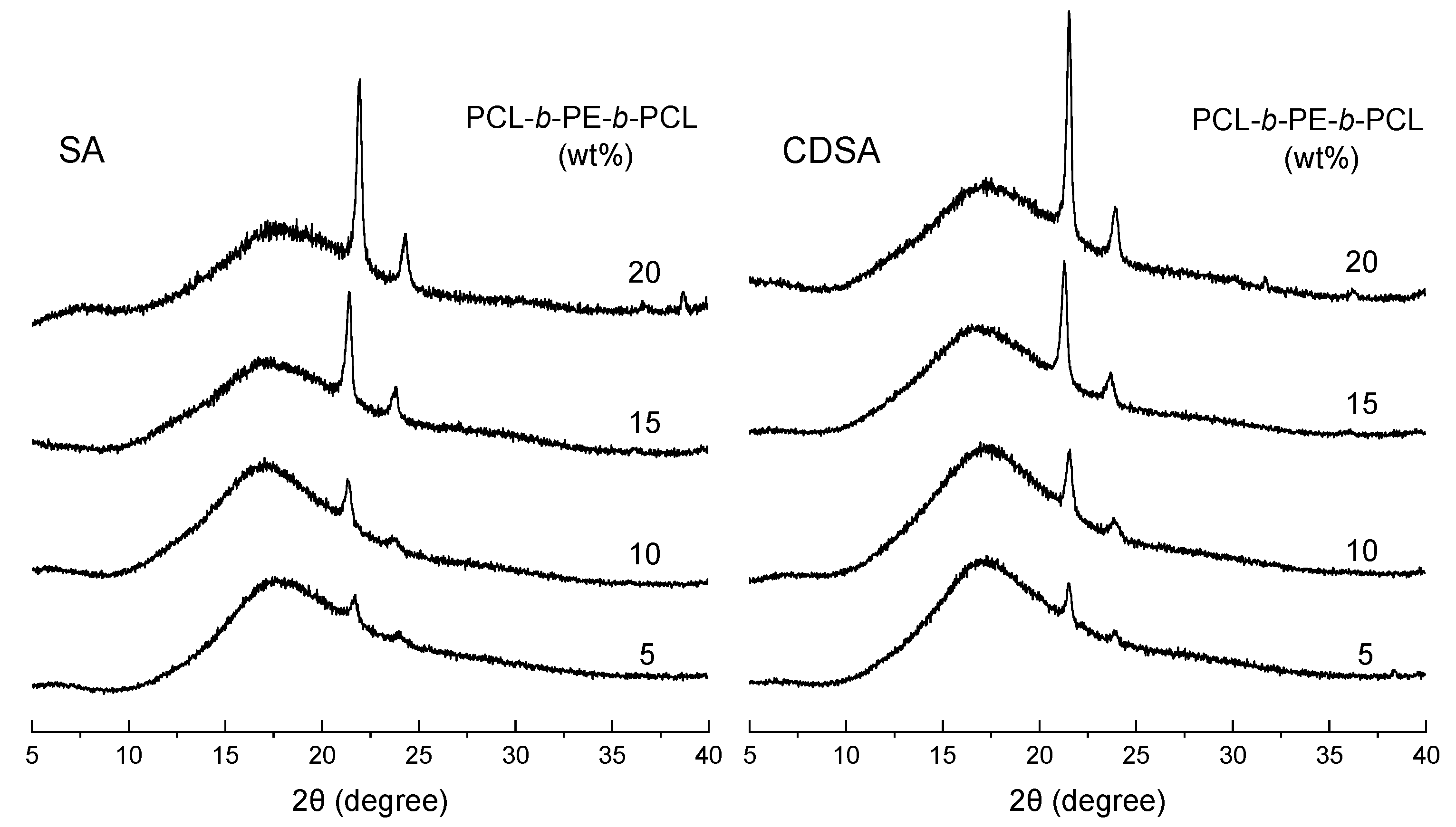 Polymers 14 03921 g006