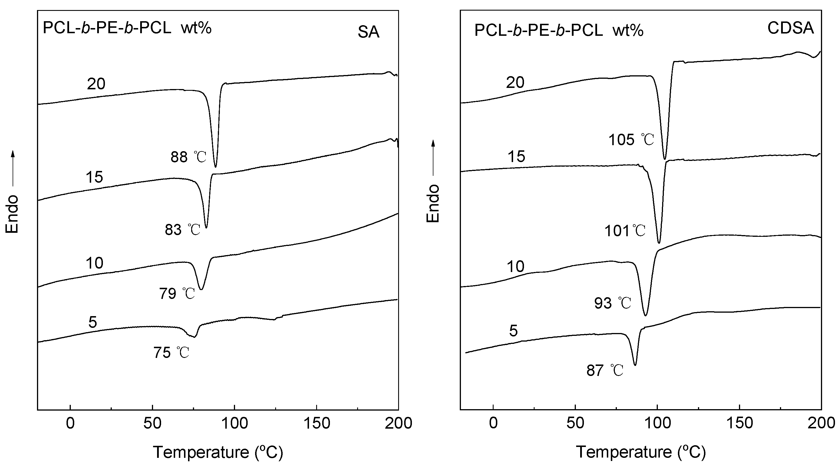 Polymers 14 03921 g008