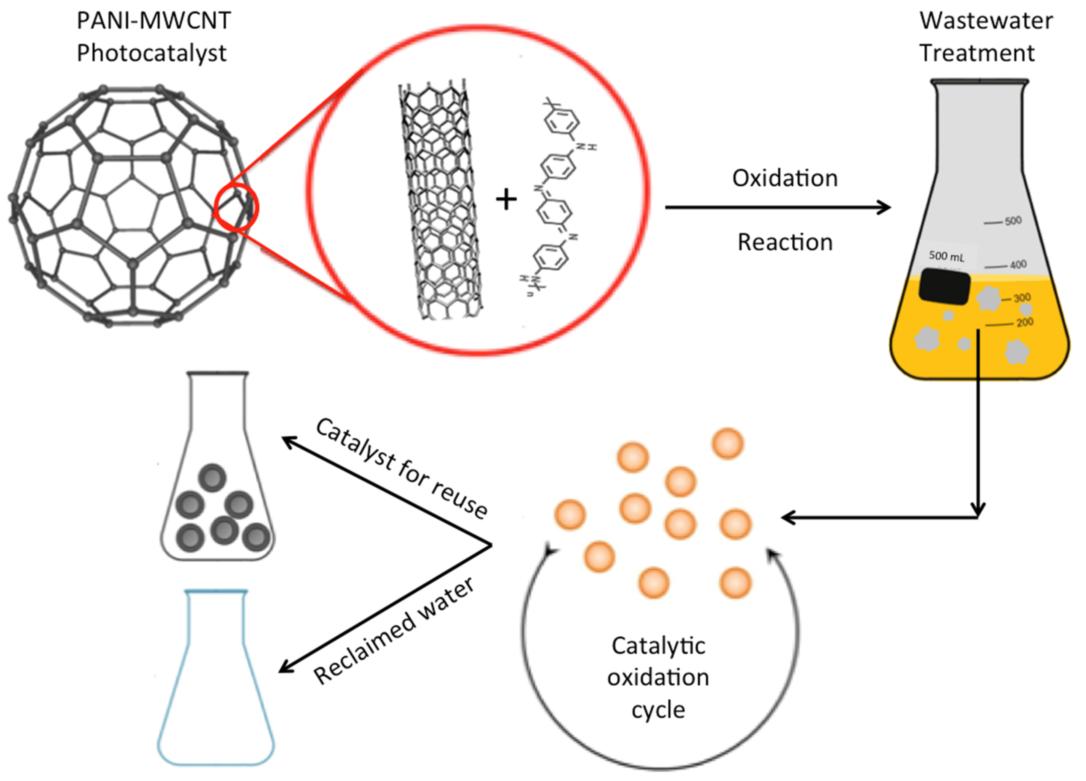 Polymers 14 03922 g001 Polymers 14 03922 g001