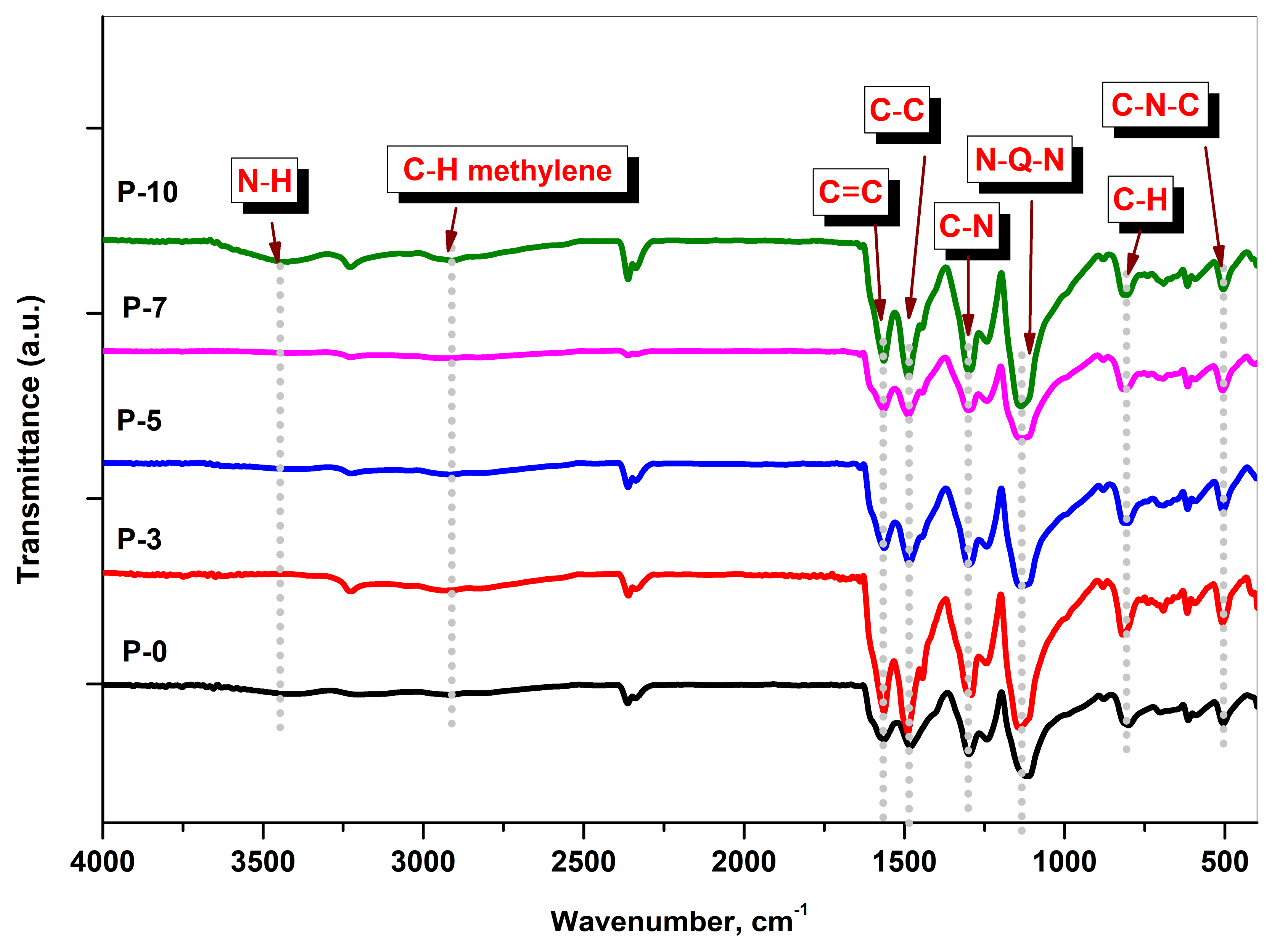 Polymers 14 03922 g003 Polymers 14 03922 g003
