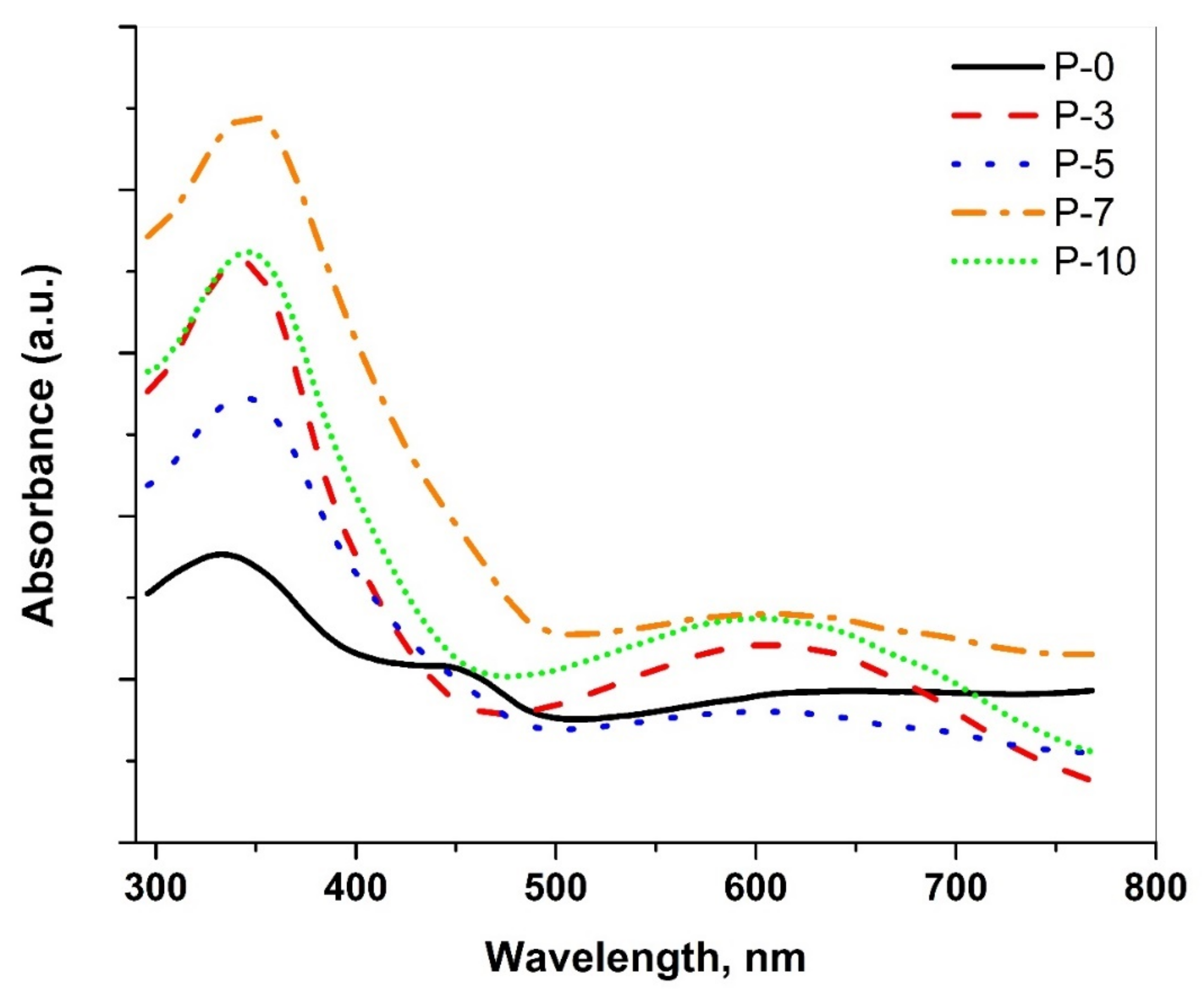 Polymers 14 03922 g004 Polymers 14 03922 g004