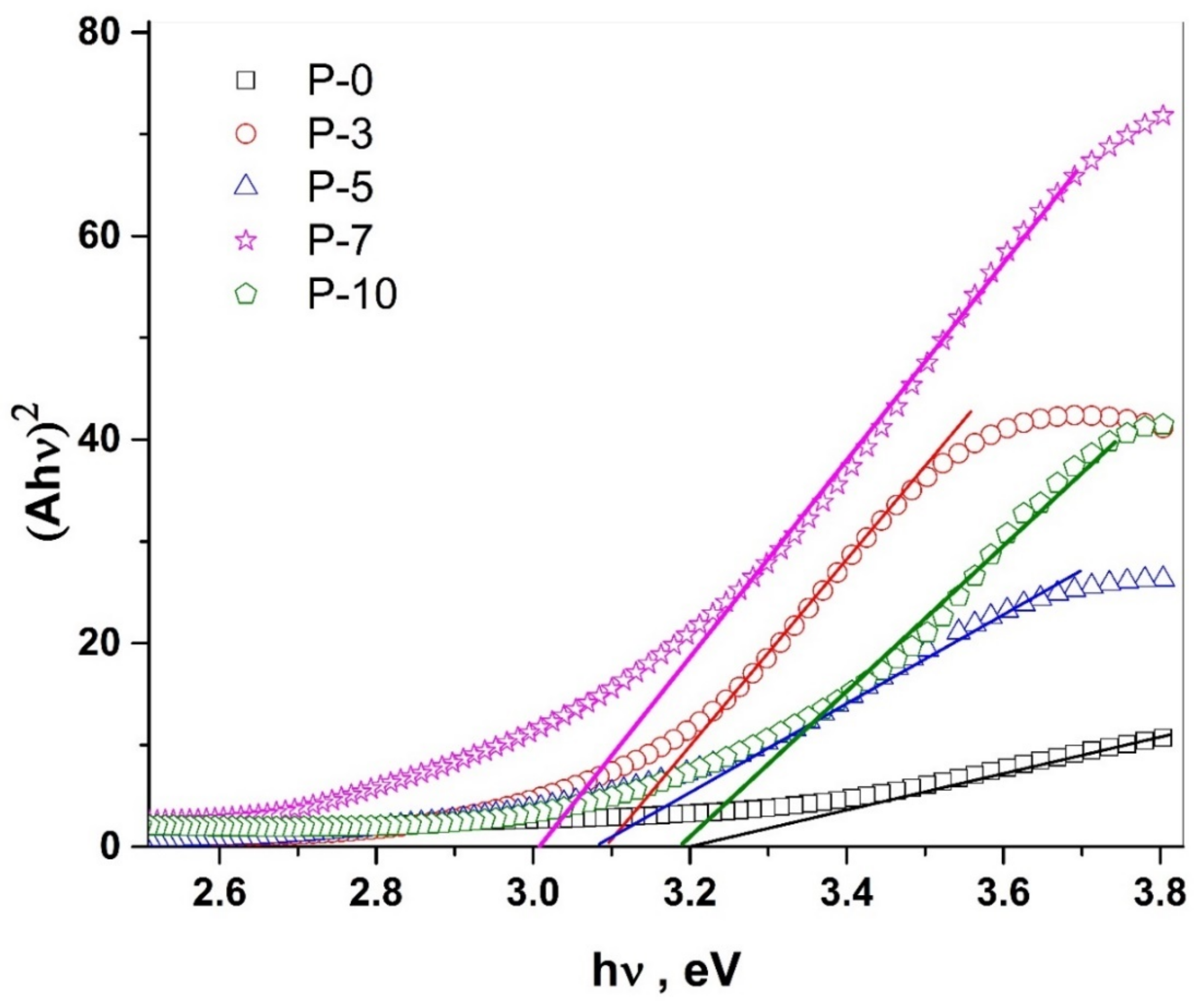 Polymers 14 03922 g005 Polymers 14 03922 g005