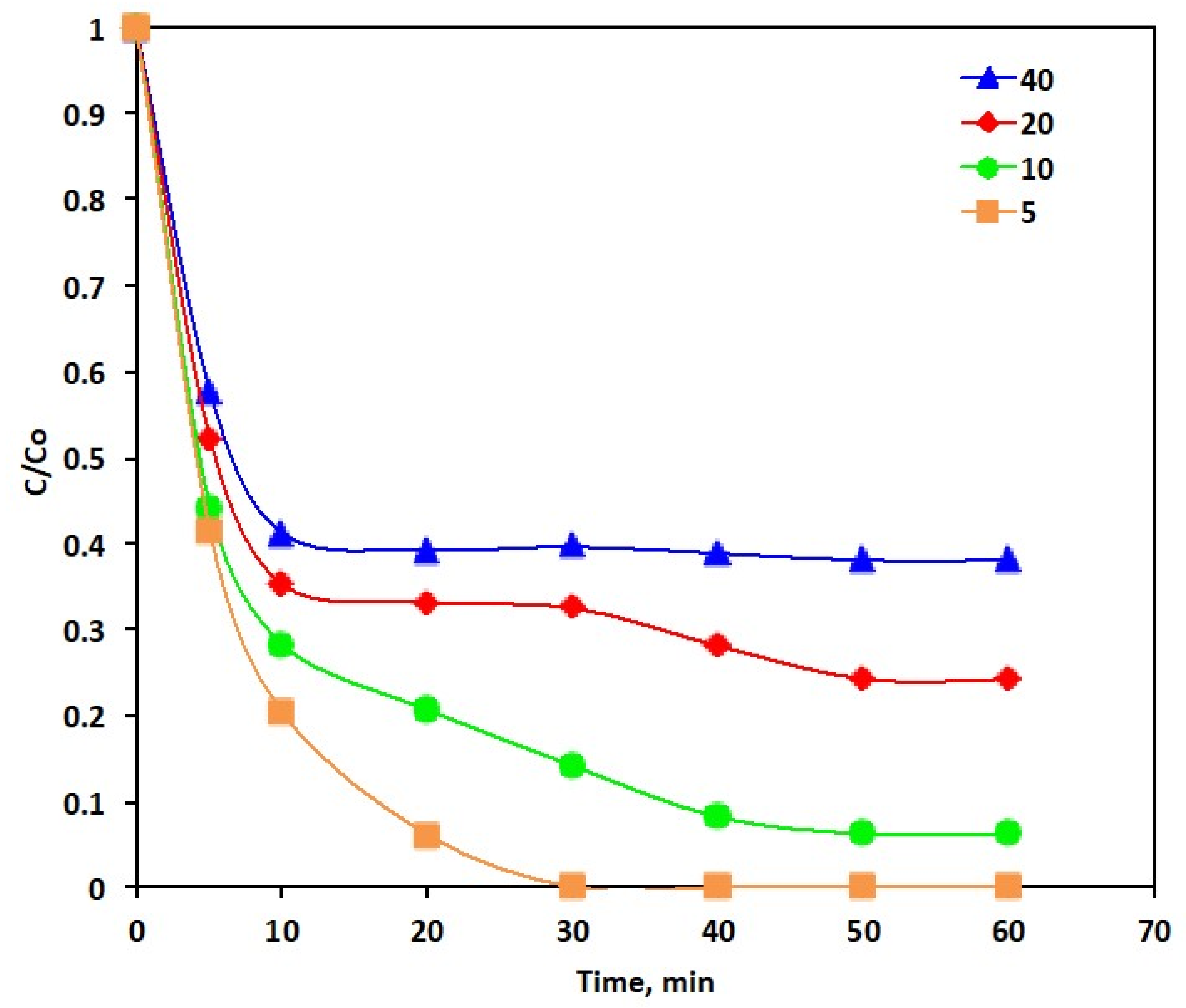 Polymers 14 03922 g006 Polymers 14 03922 g006