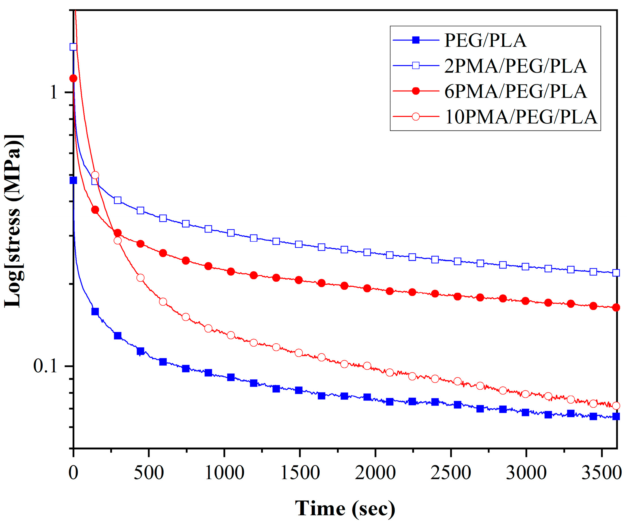 Polymers 14 03923 g009 Polymers 14 03923 g009