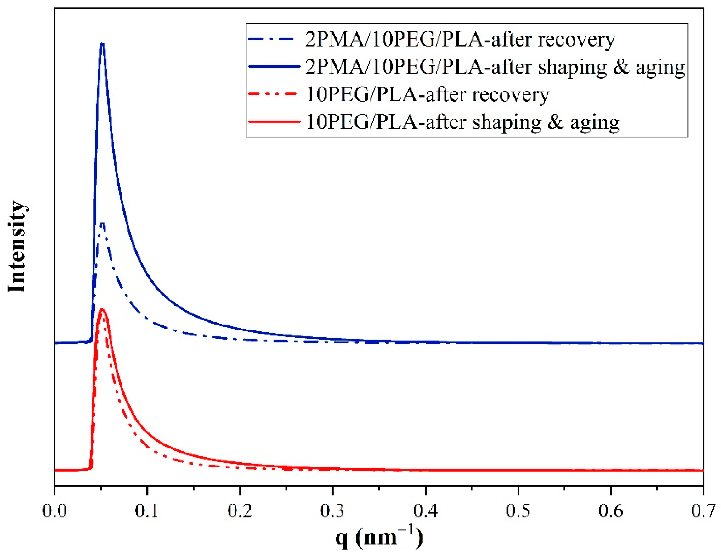 Polymers 14 03923 g011 Polymers 14 03923 g011