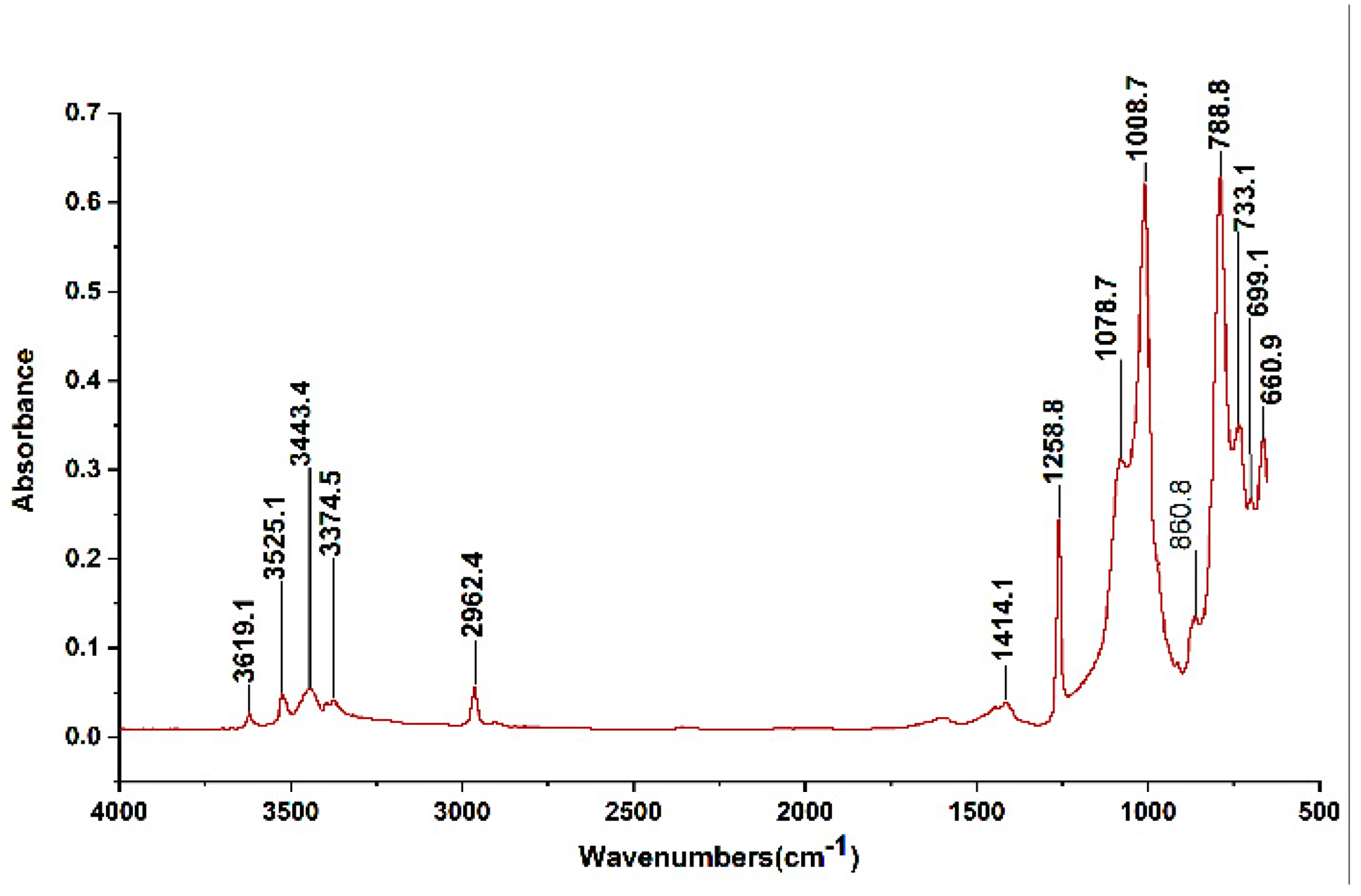 Polymers 14 03927 g007