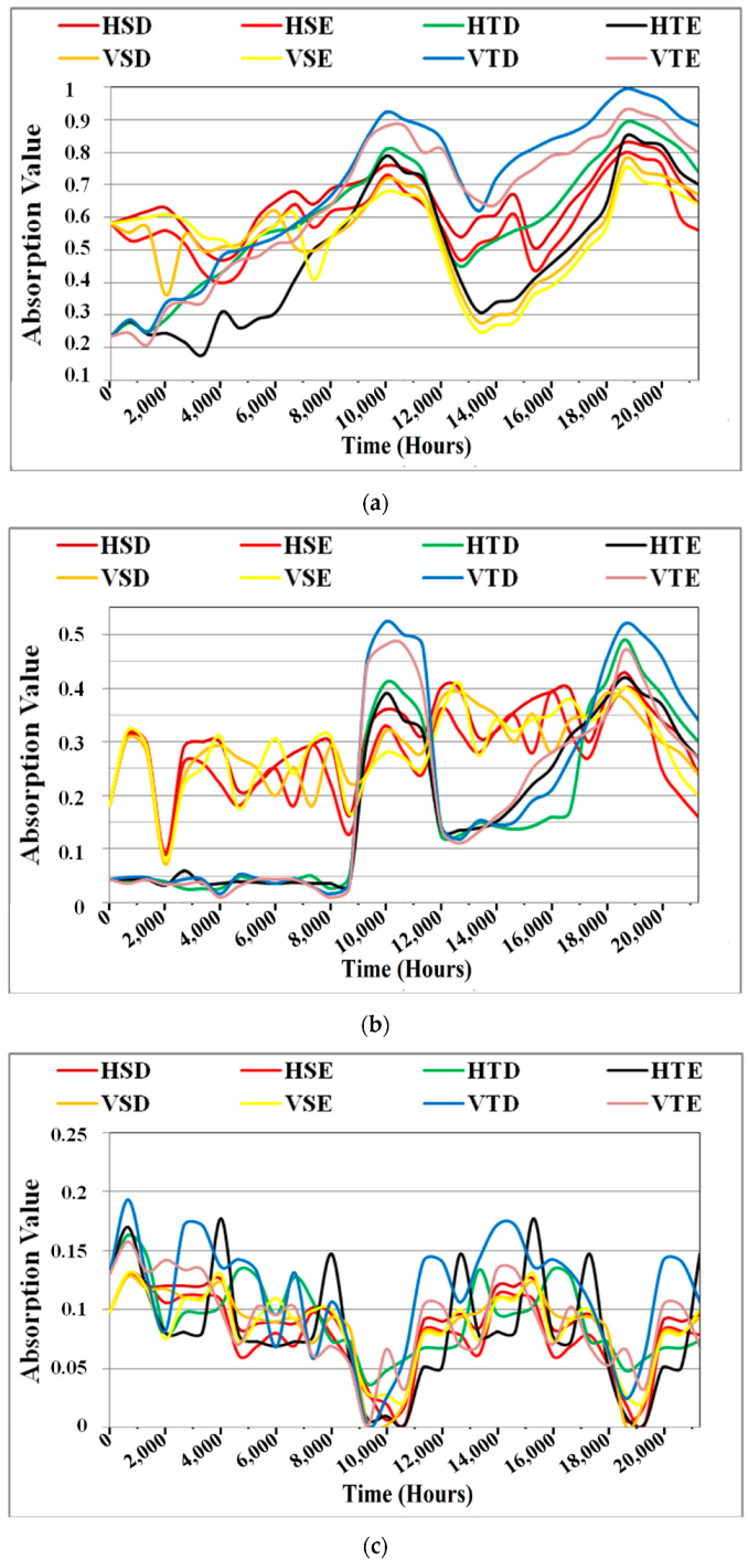 Polymers 14 03927 g008a