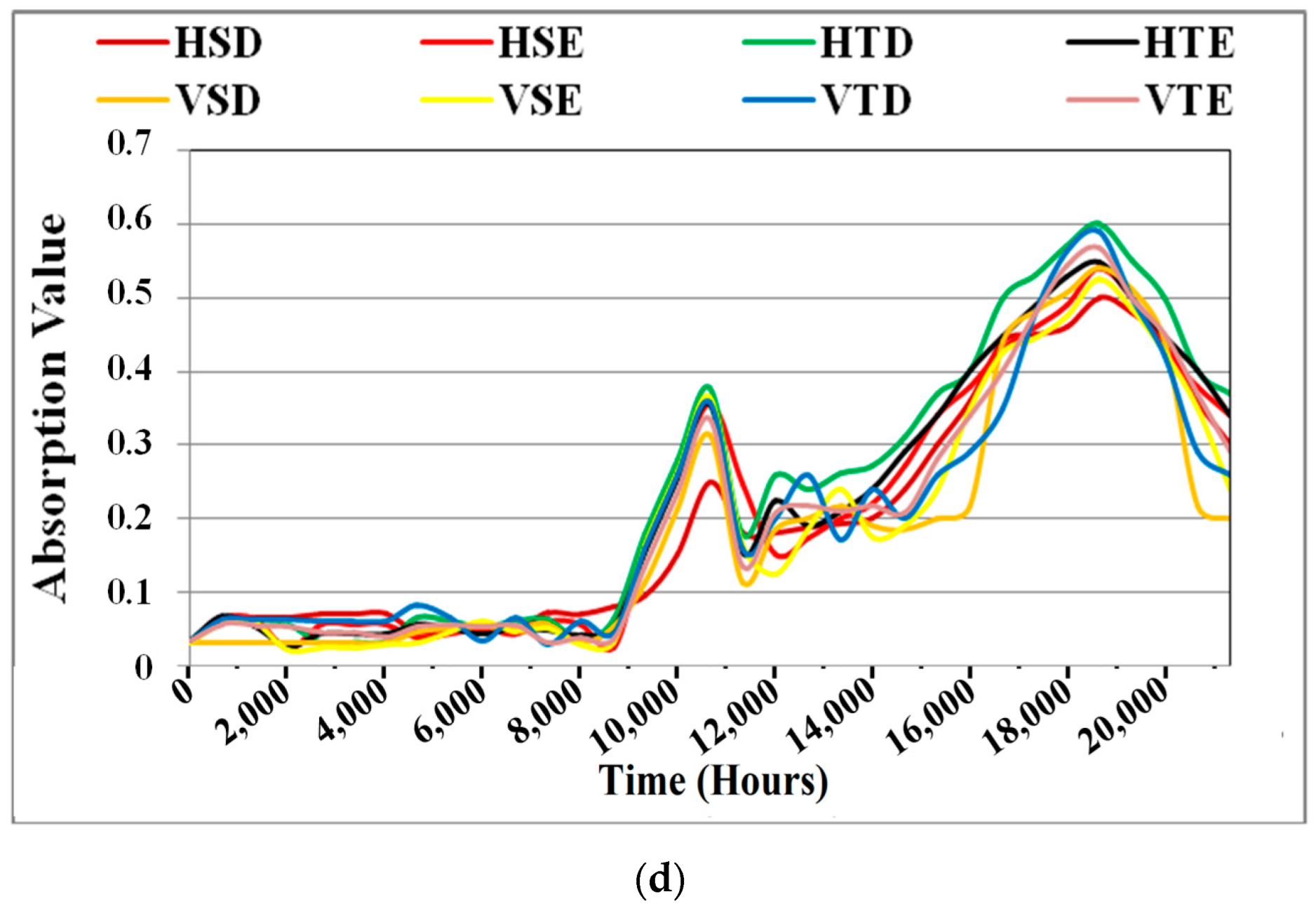 Polymers 14 03927 g008b